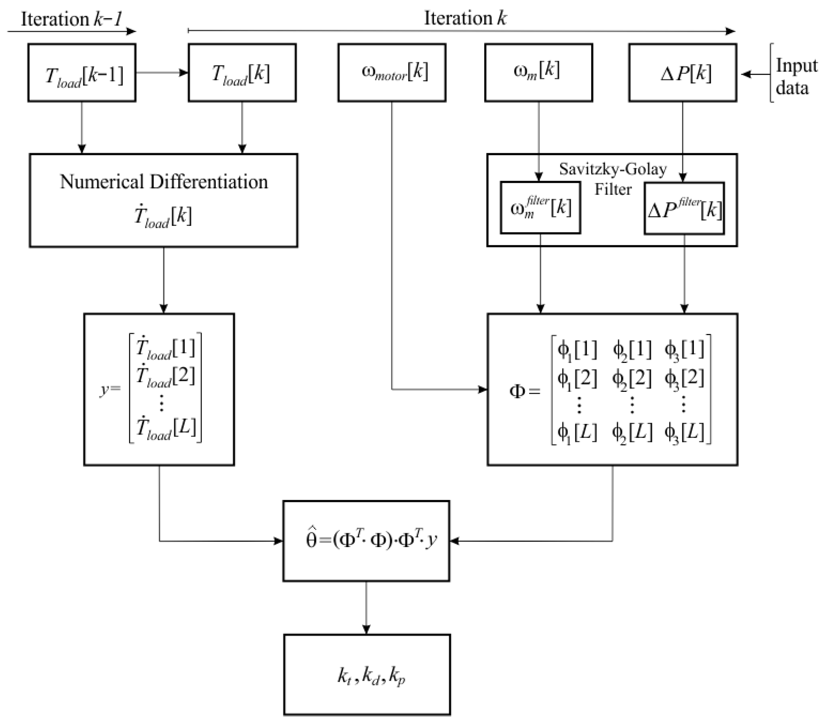 Actuators 14 00447 g003