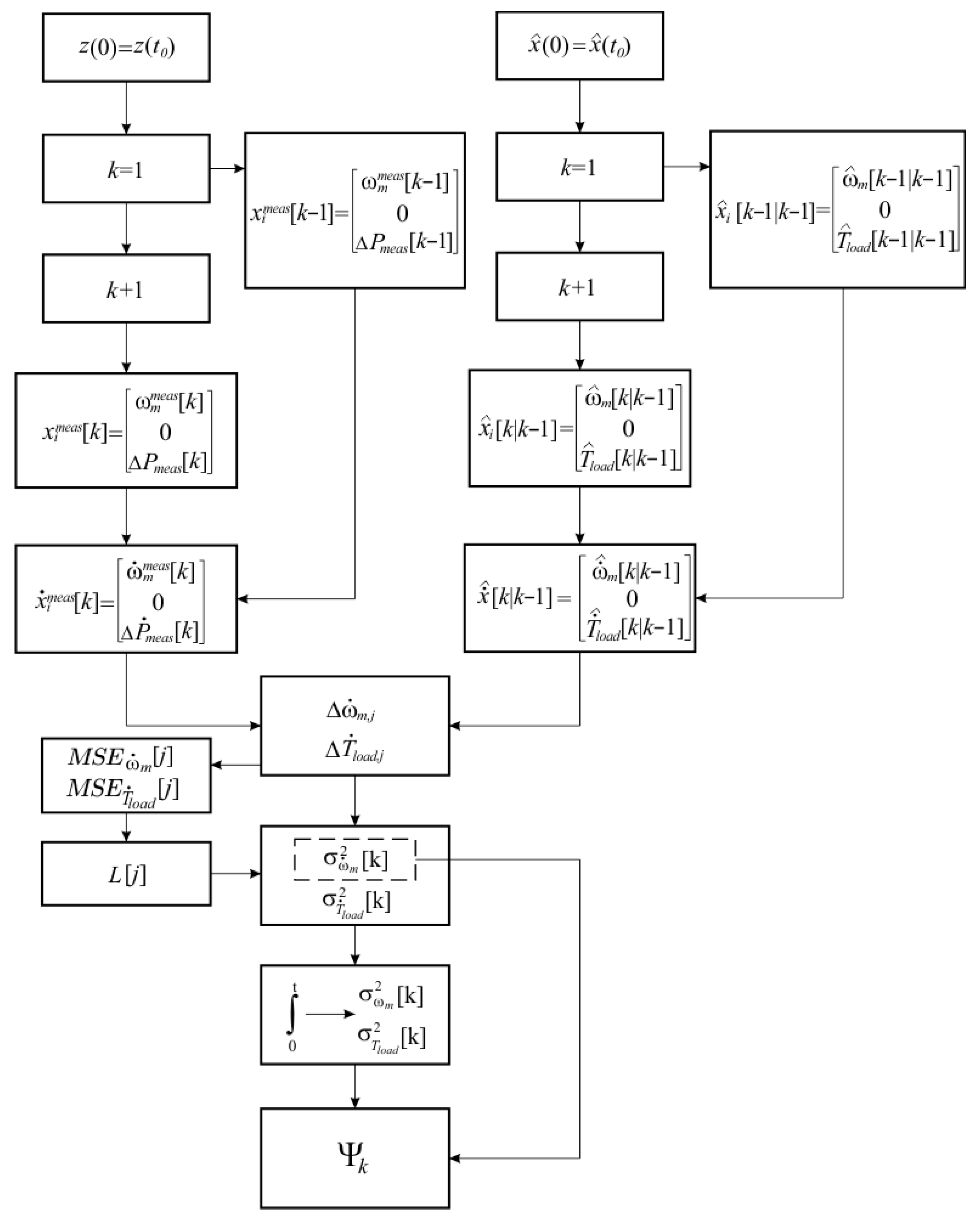 Actuators 14 00447 g004