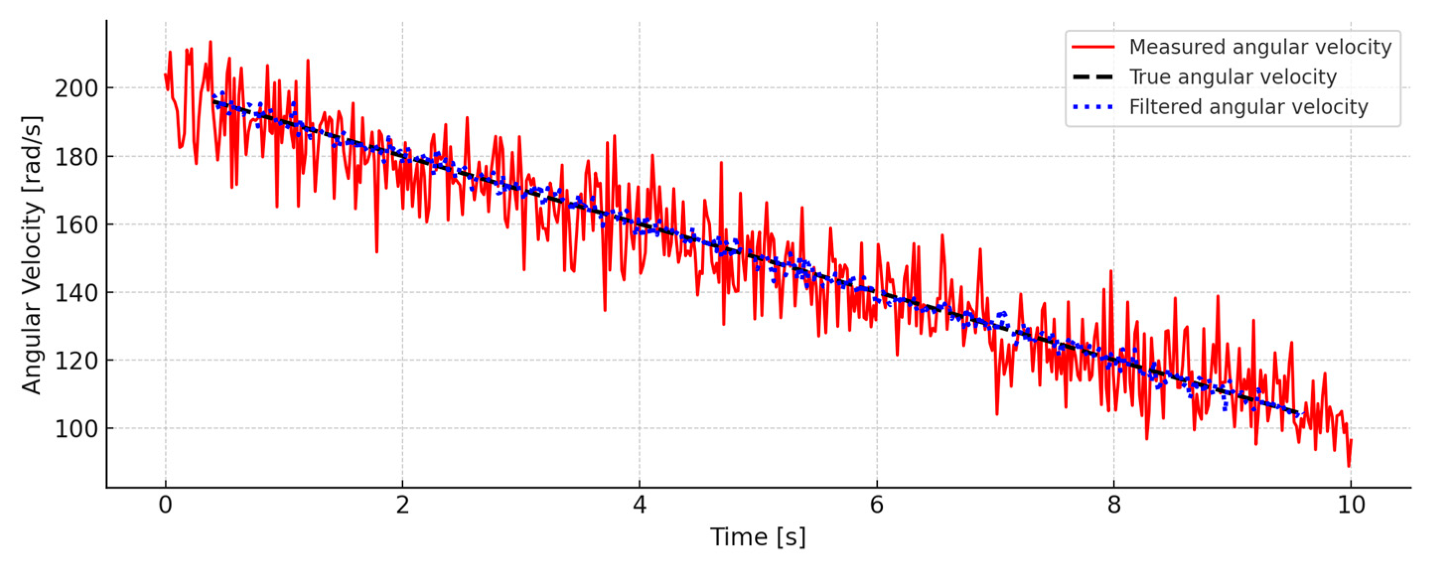 Actuators 14 00447 g007