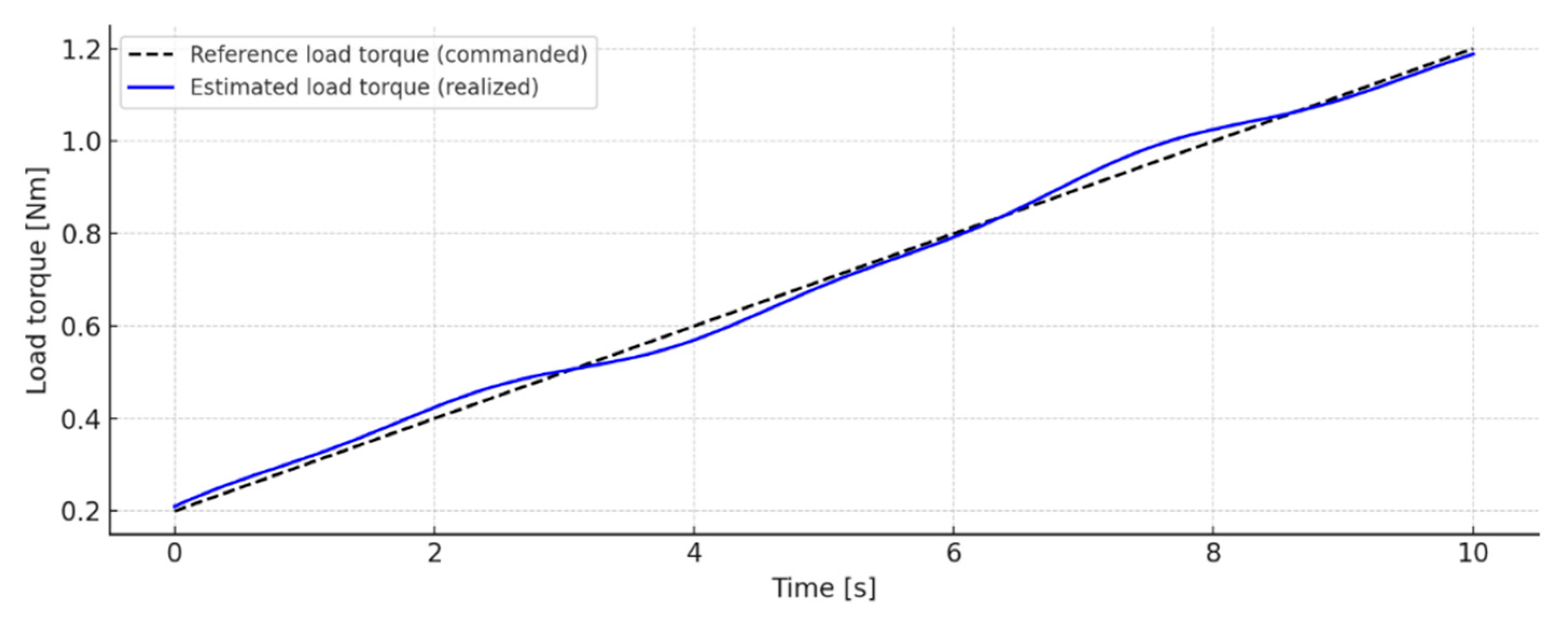 Actuators 14 00447 g008