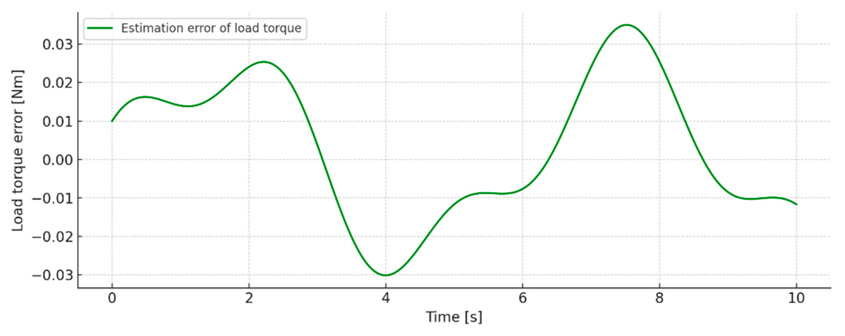 Actuators 14 00447 g010