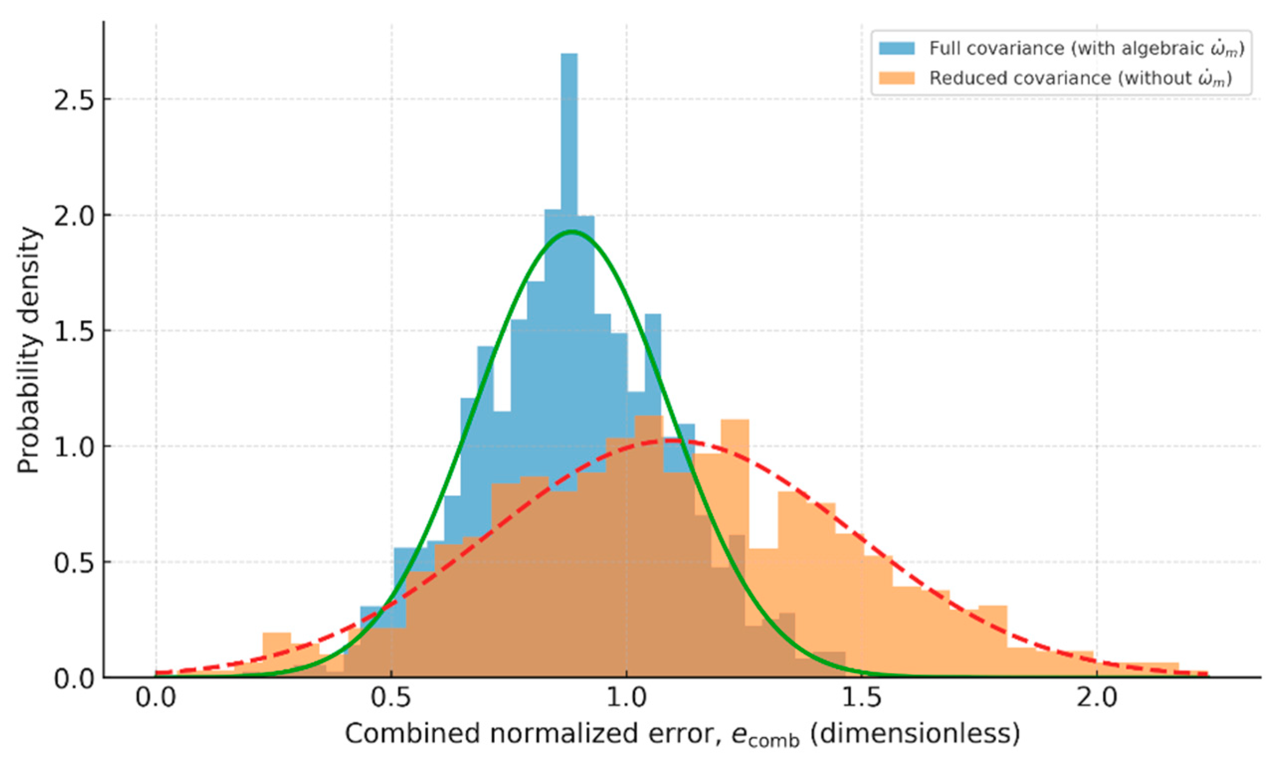 Actuators 14 00447 g013