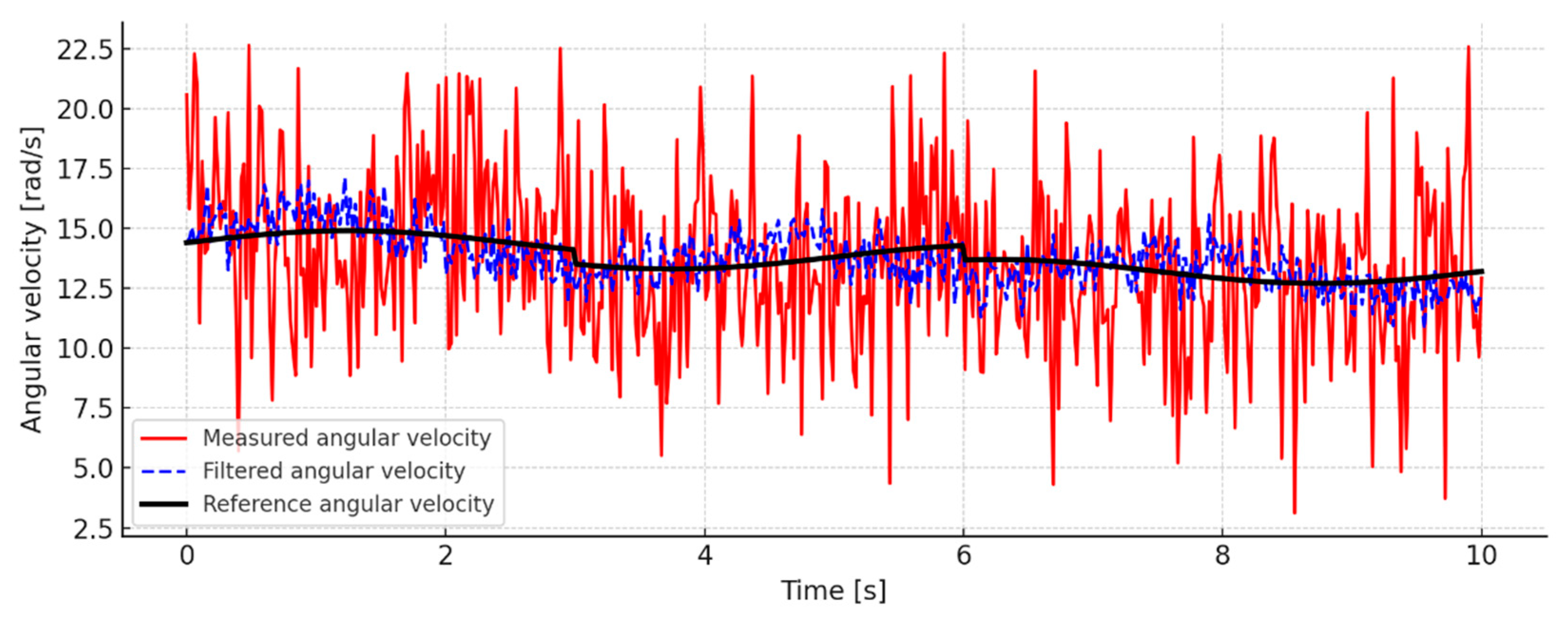 Actuators 14 00447 g014