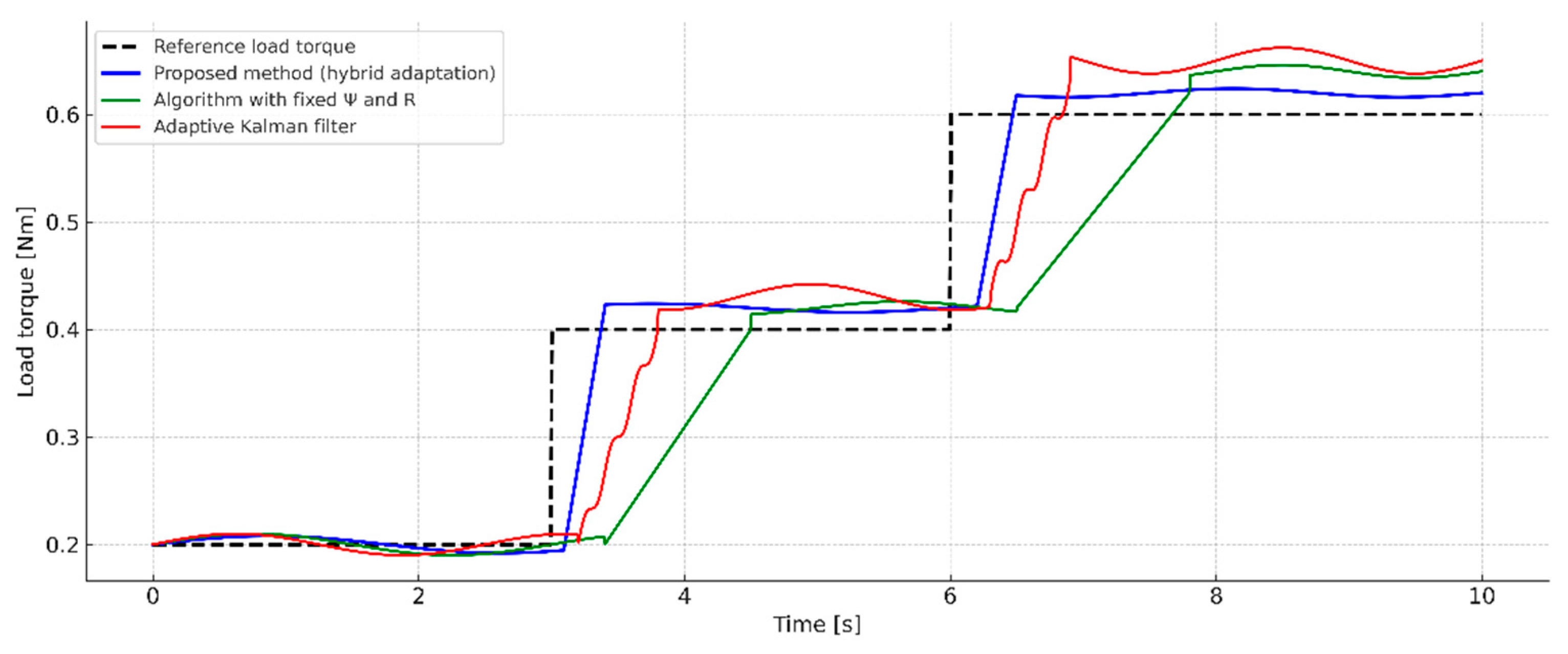 Actuators 14 00447 g015