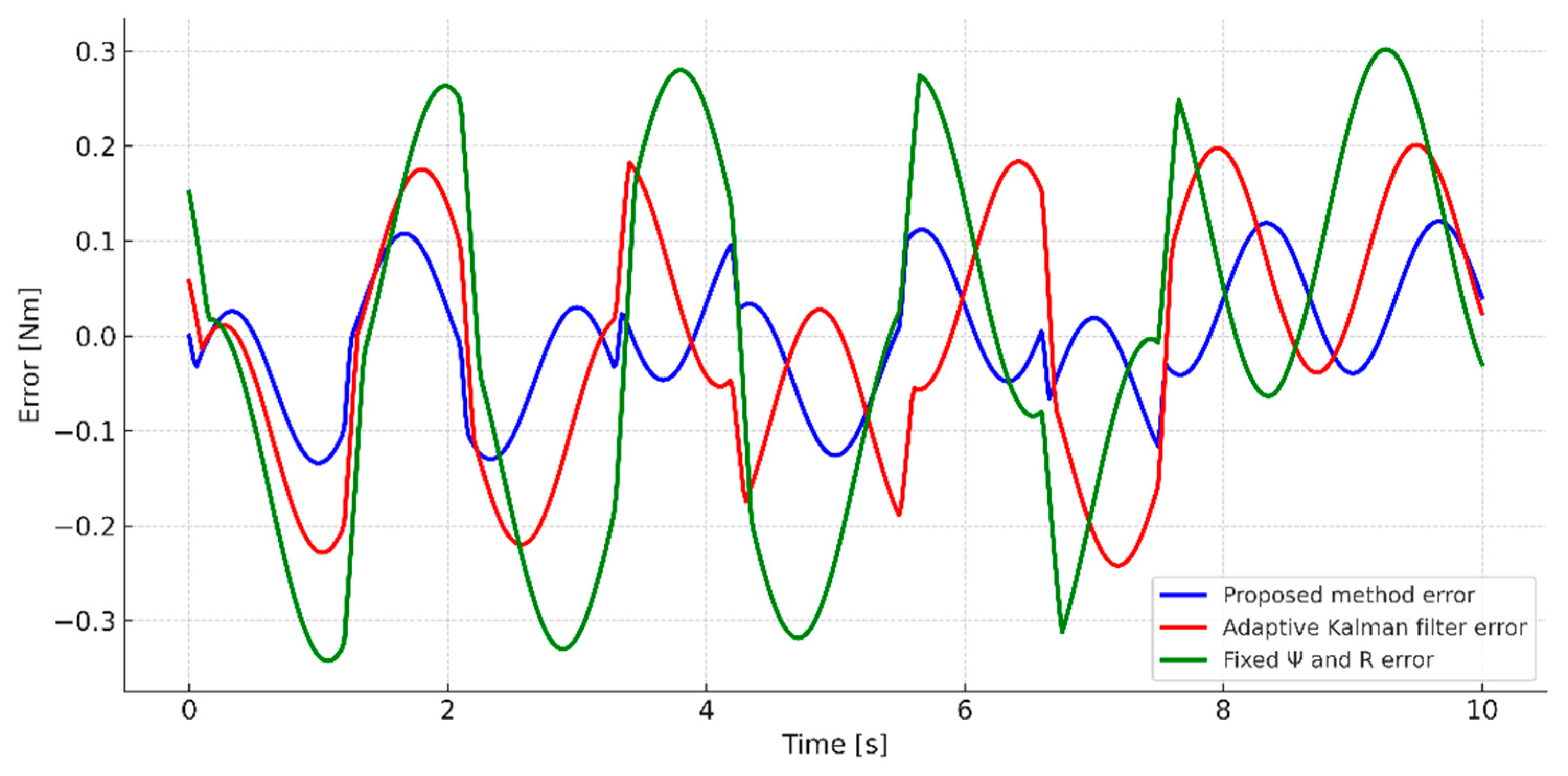 Actuators 14 00447 g019