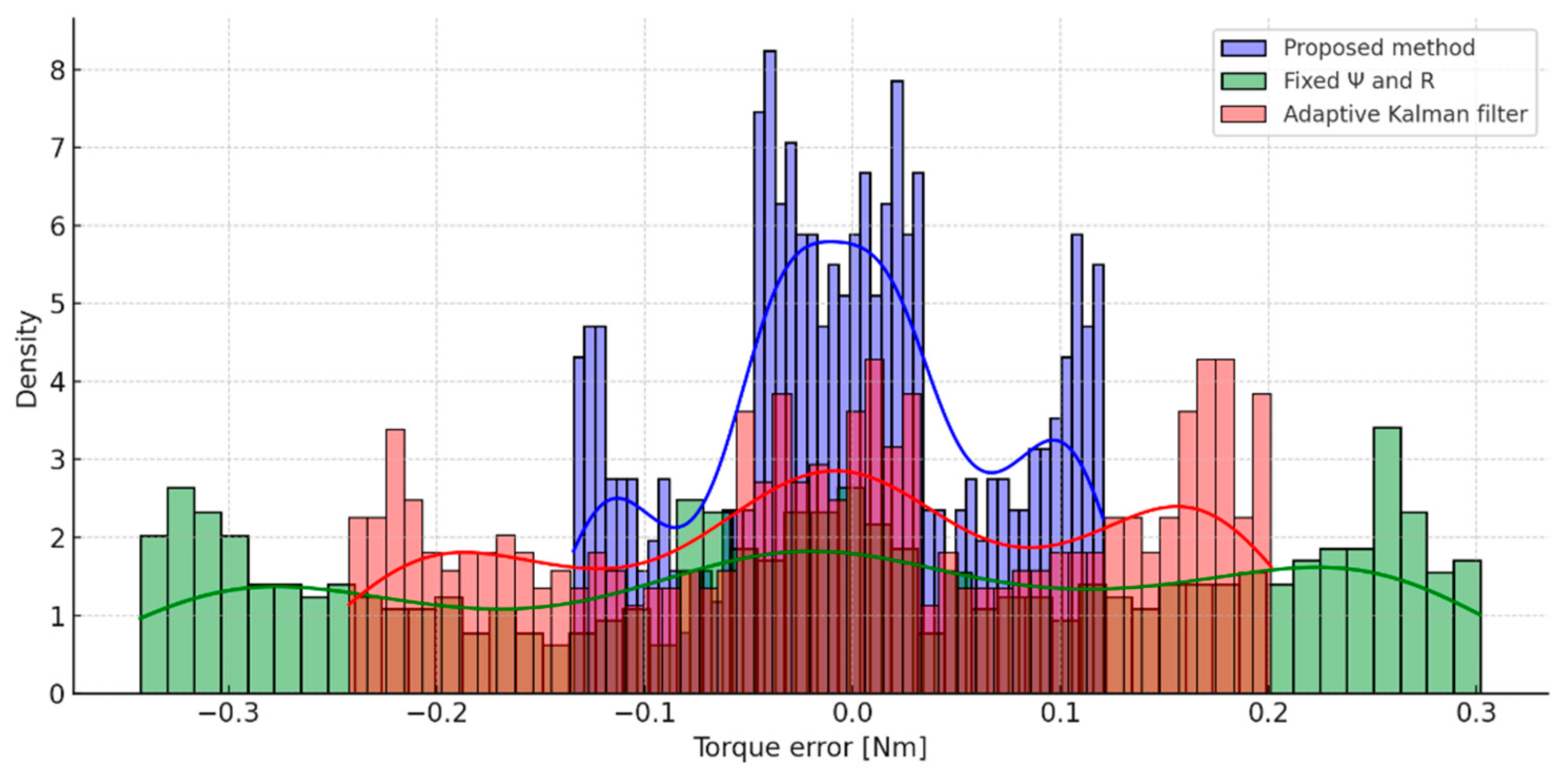 Actuators 14 00447 g020