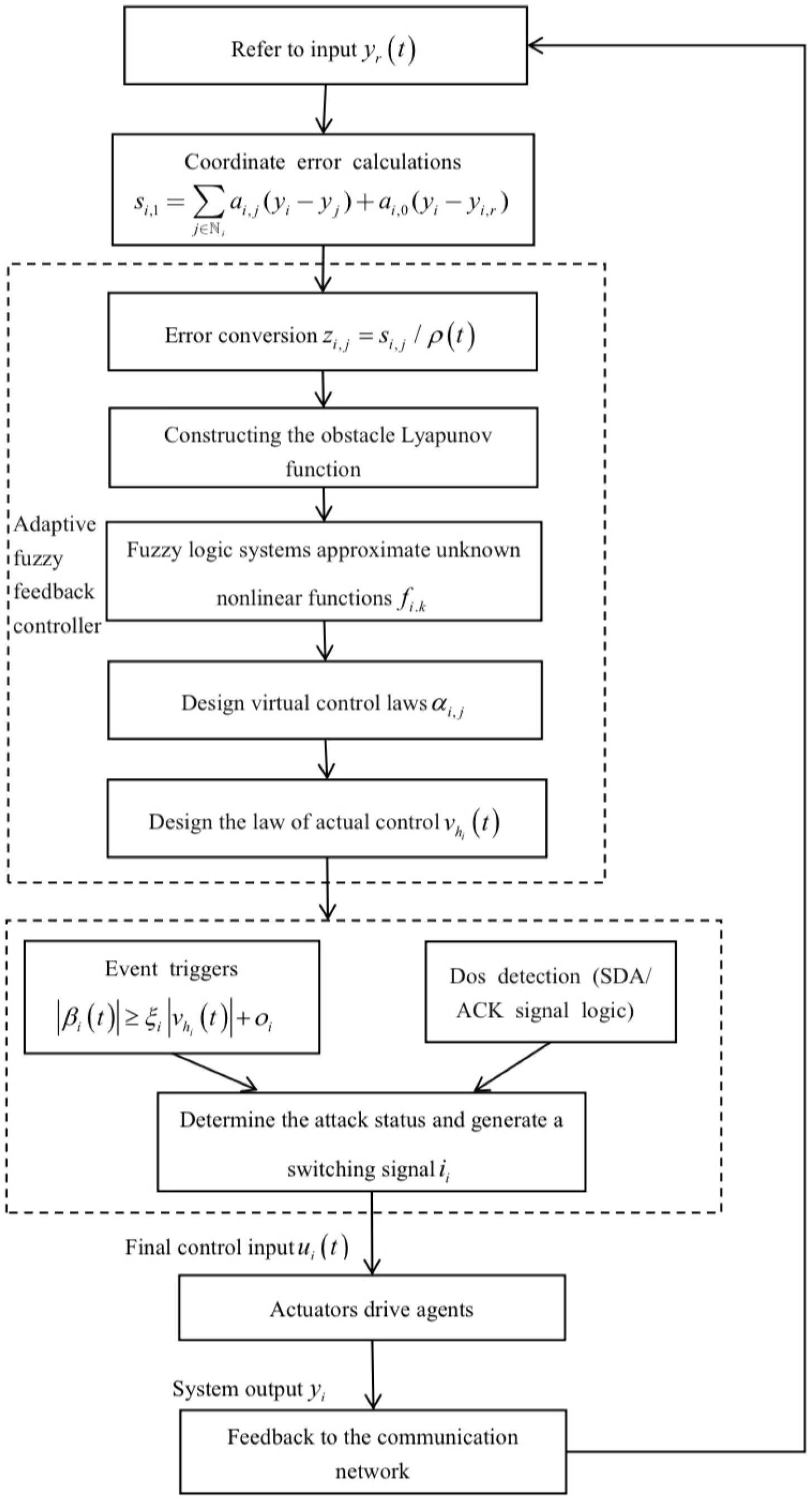Actuators 14 00448 g001