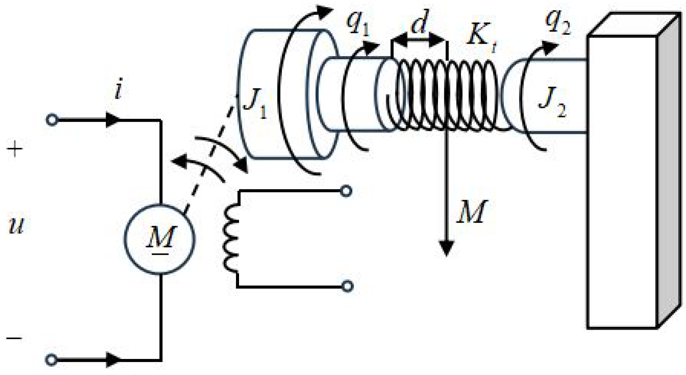 Actuators 14 00448 g002