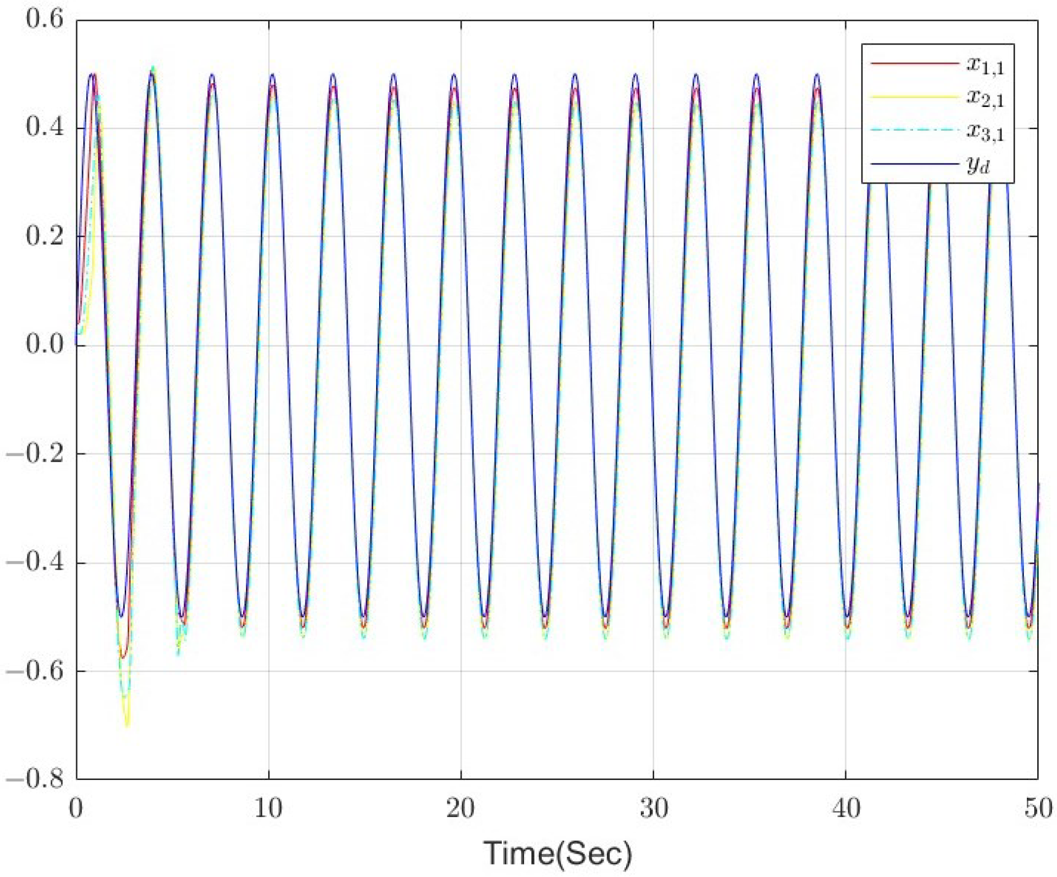 Actuators 14 00448 g004