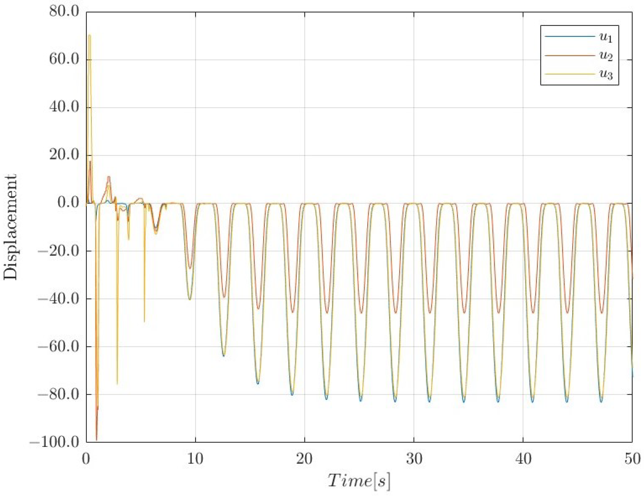 Actuators 14 00448 g007