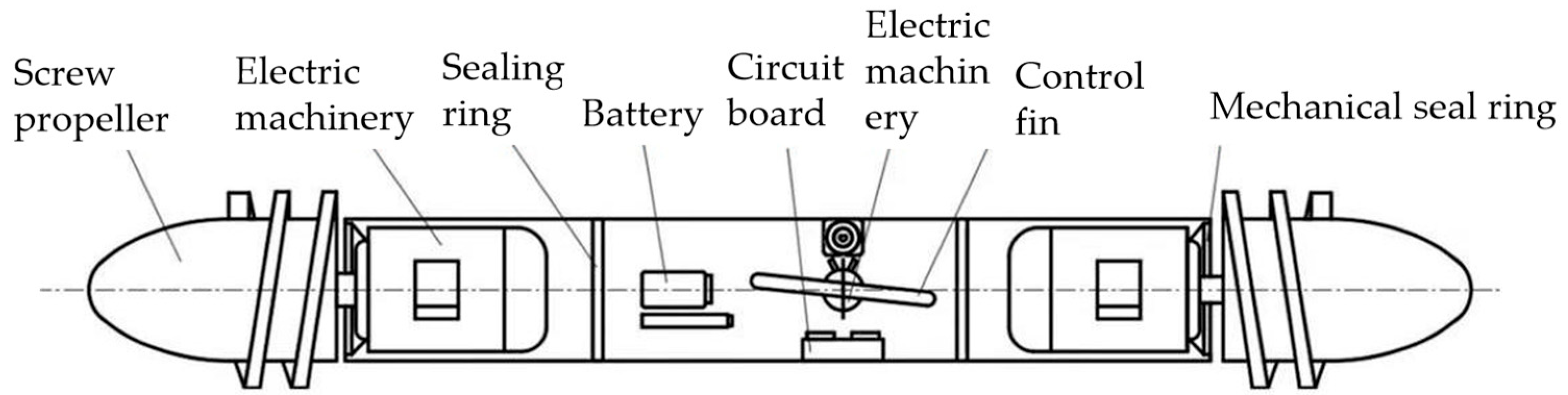 Actuators 14 00450 g001 Actuators 14 00450 g001