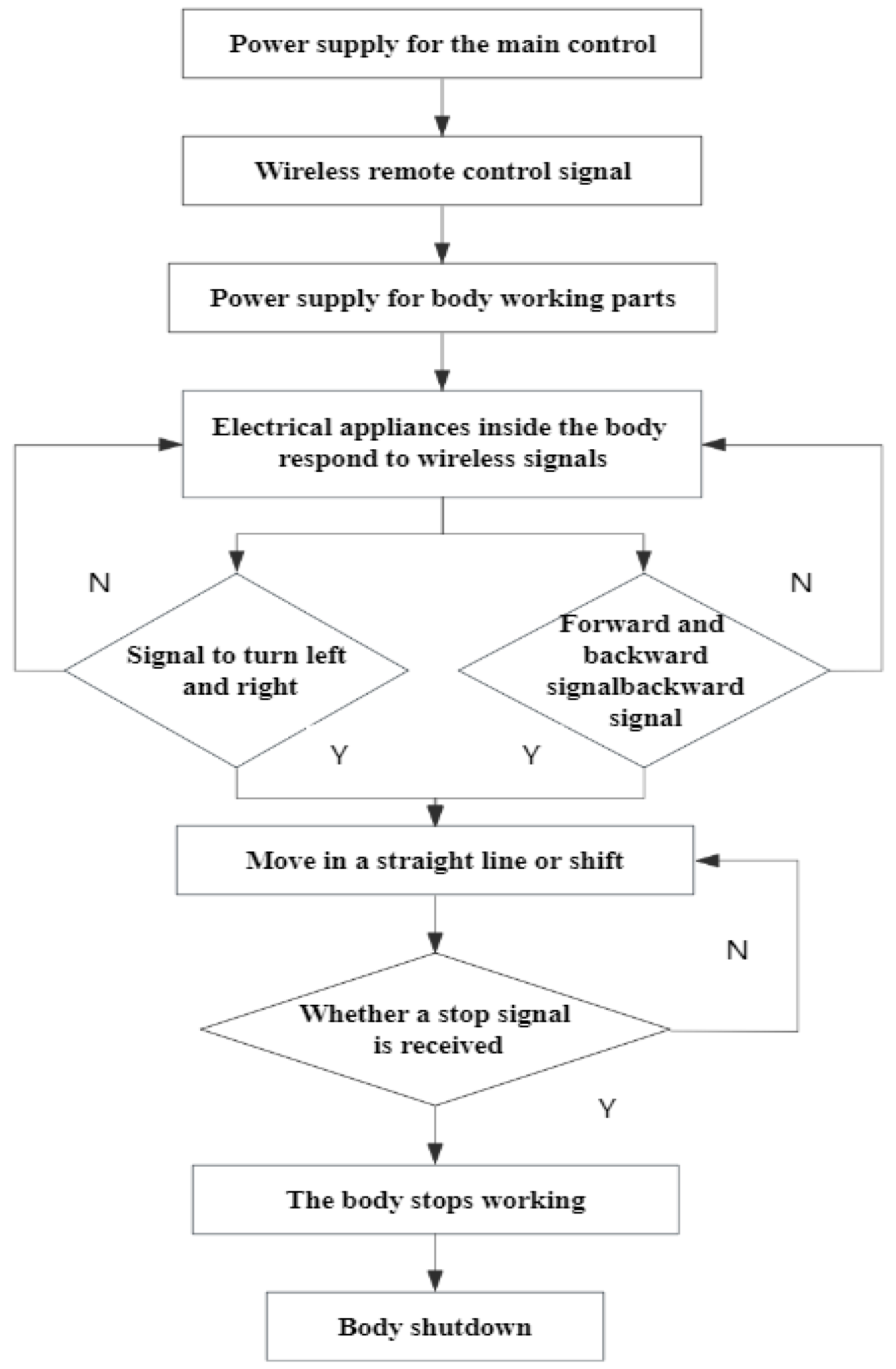 Actuators 14 00450 g007 Actuators 14 00450 g007