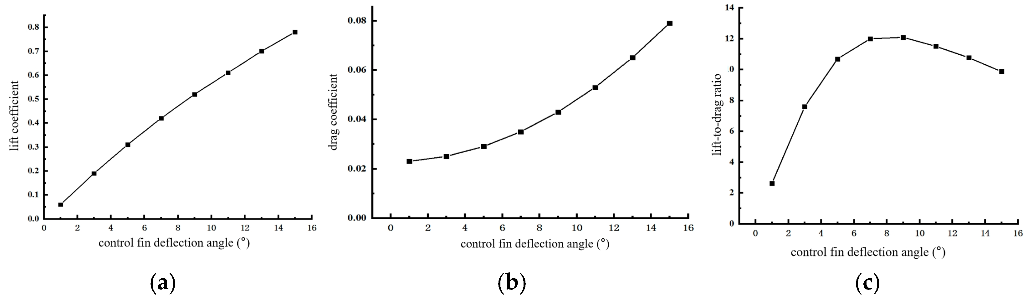 Actuators 14 00450 g014 Actuators 14 00450 g014