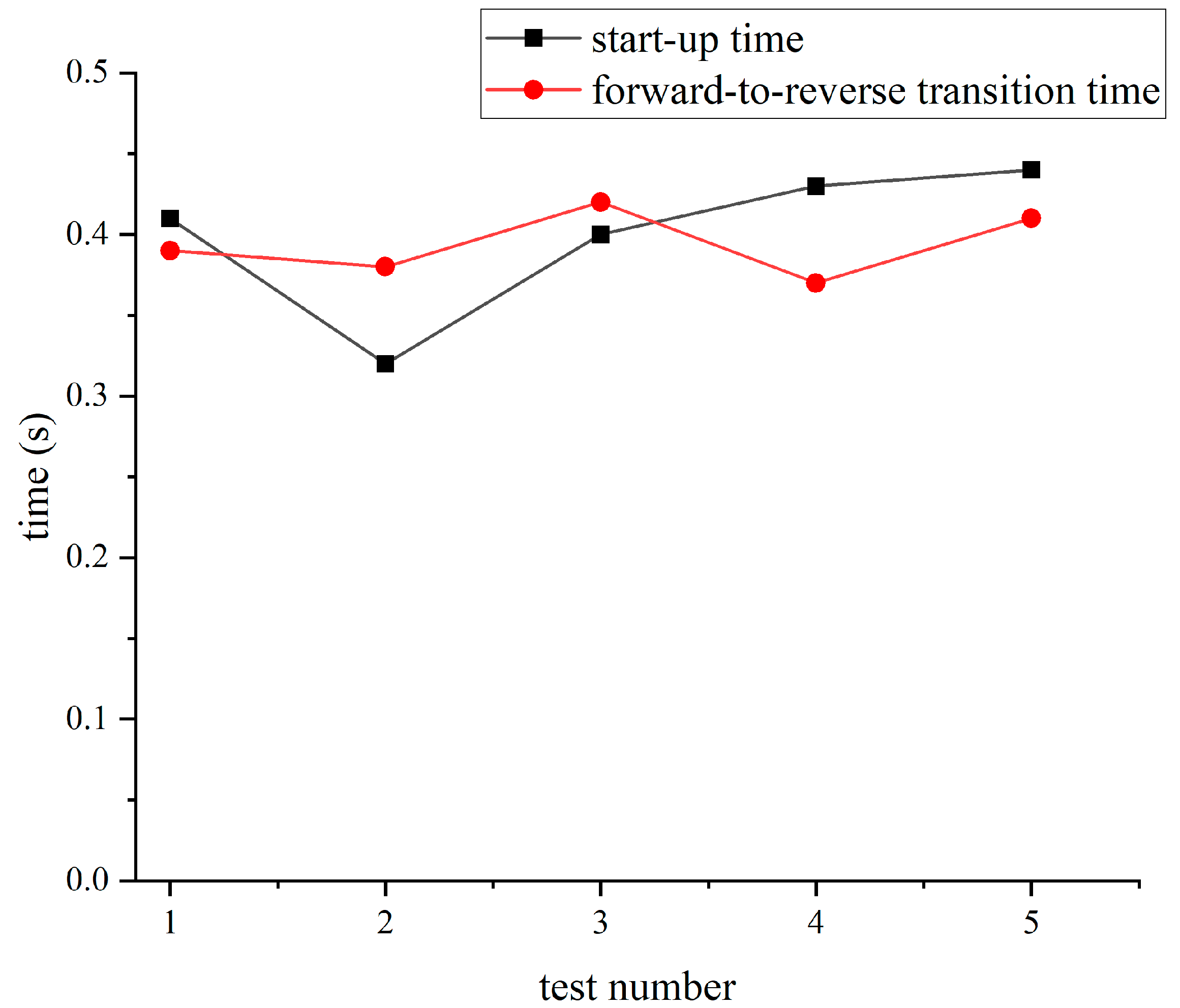 Actuators 14 00450 g016 Actuators 14 00450 g016