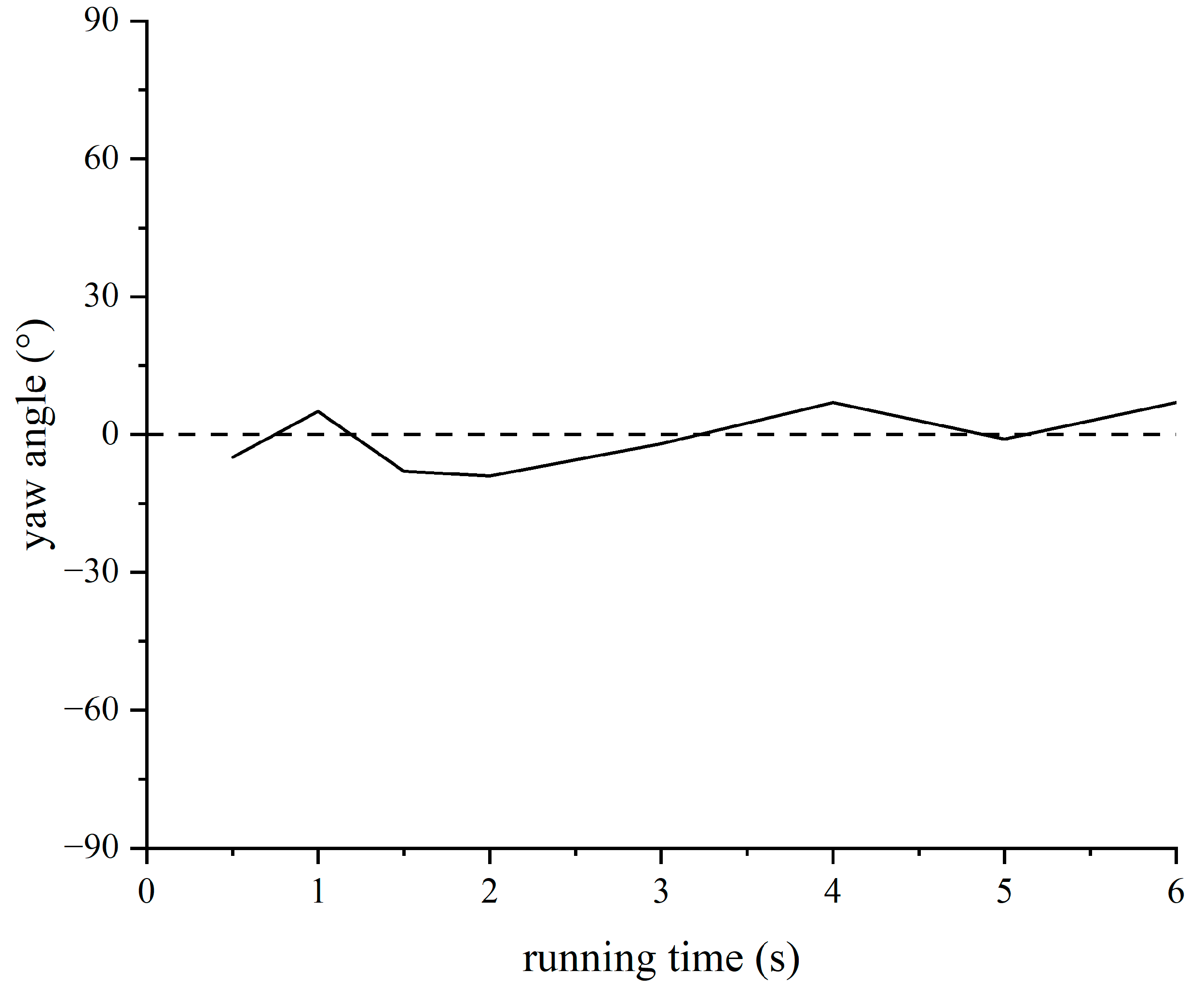 Actuators 14 00450 g018 Actuators 14 00450 g018