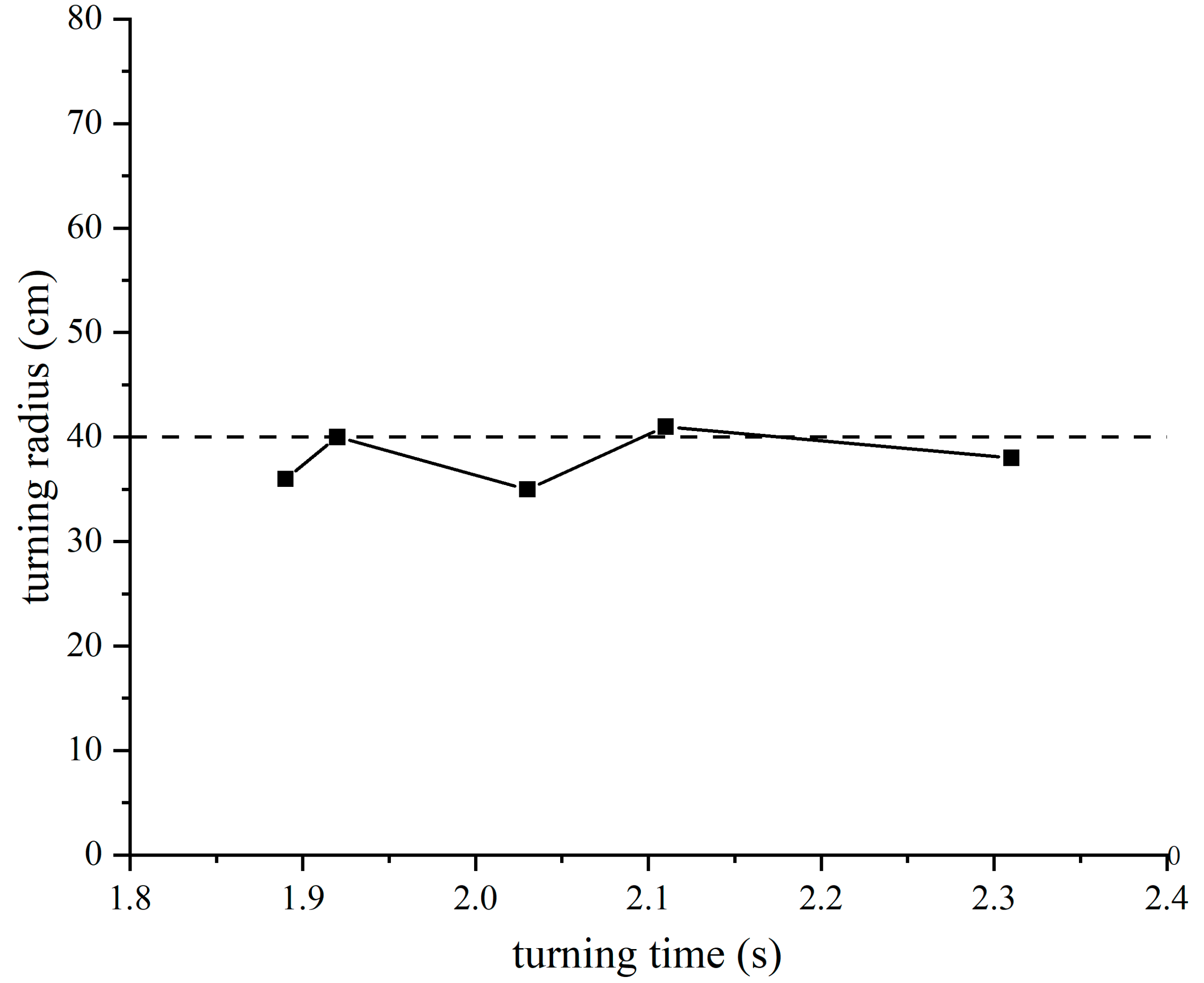 Actuators 14 00450 g020 Actuators 14 00450 g020