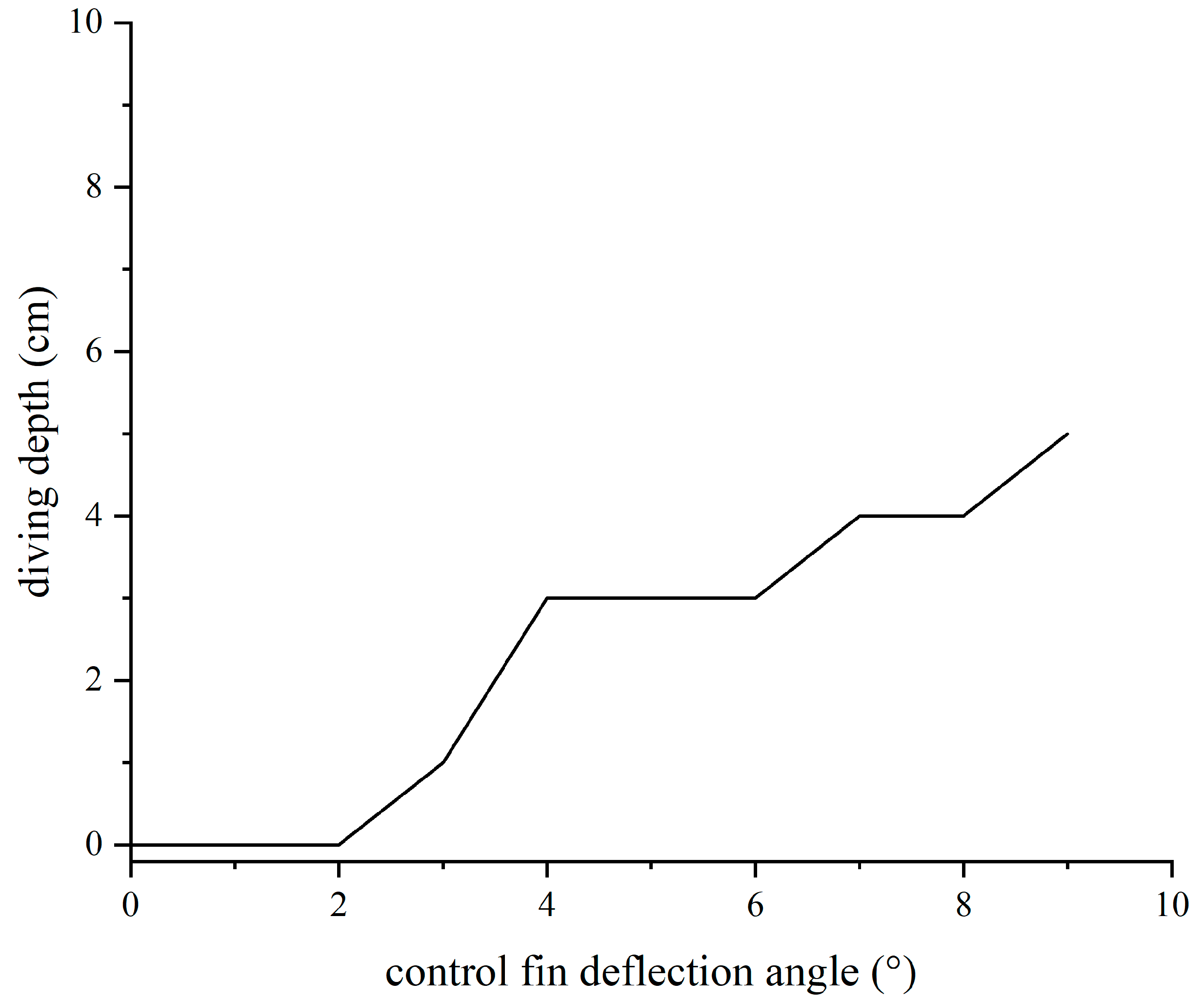 Actuators 14 00450 g022 Actuators 14 00450 g022