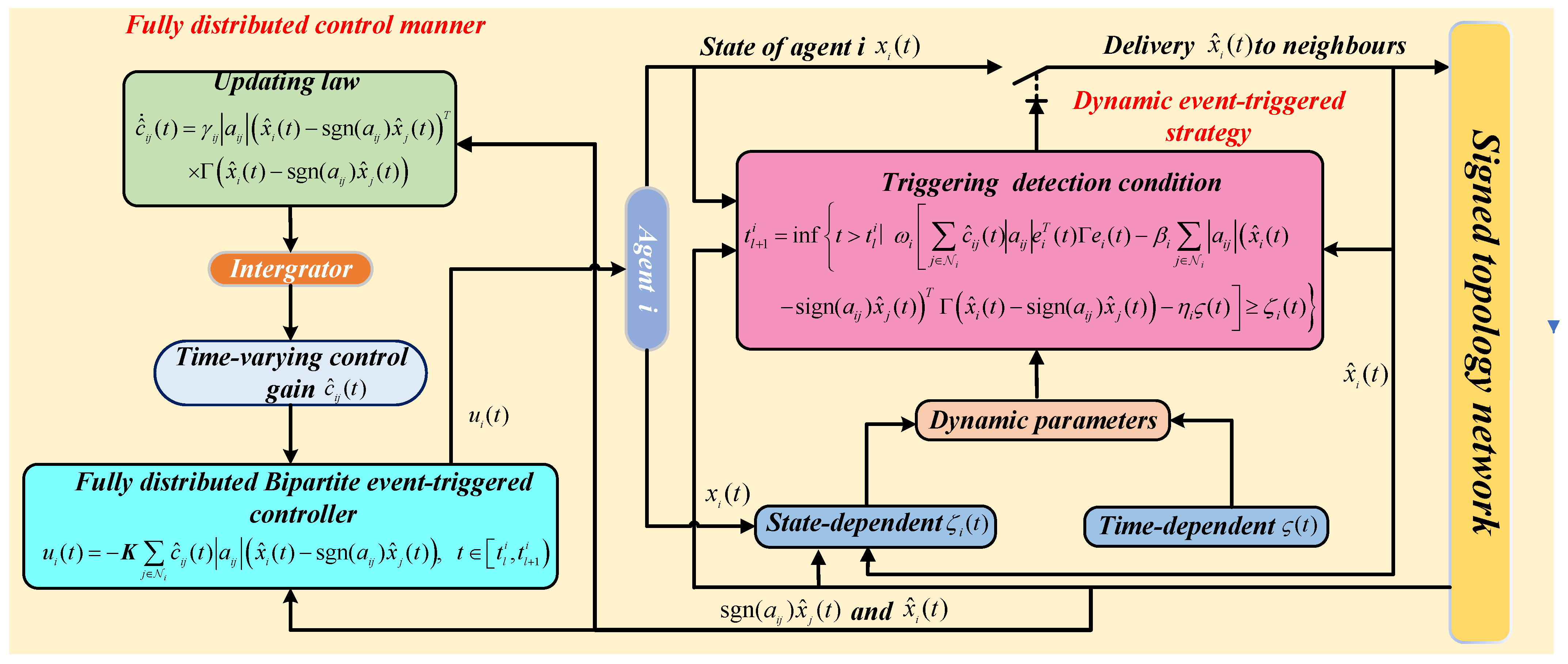 Actuators 14 00451 g001