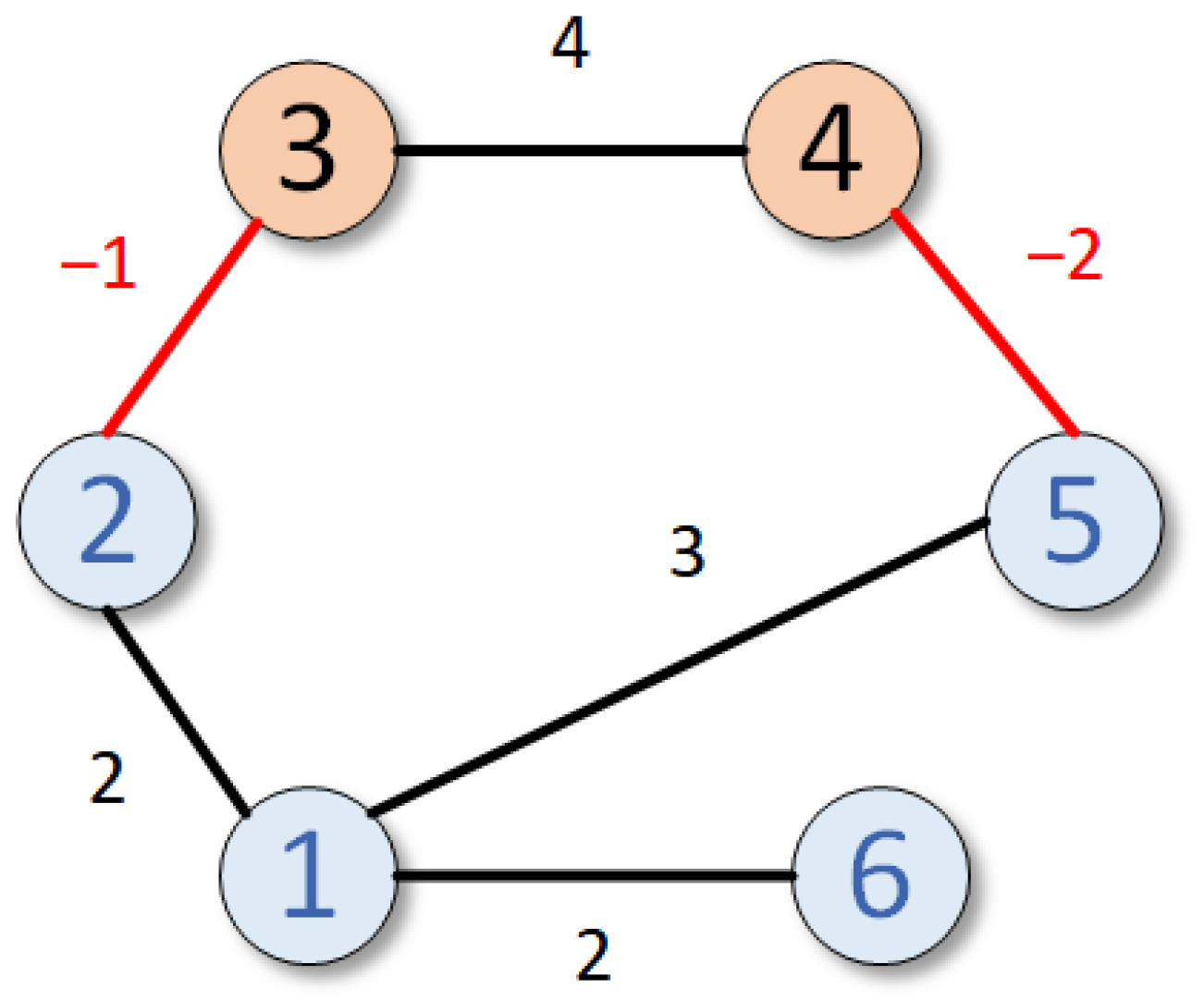 Actuators 14 00451 g002