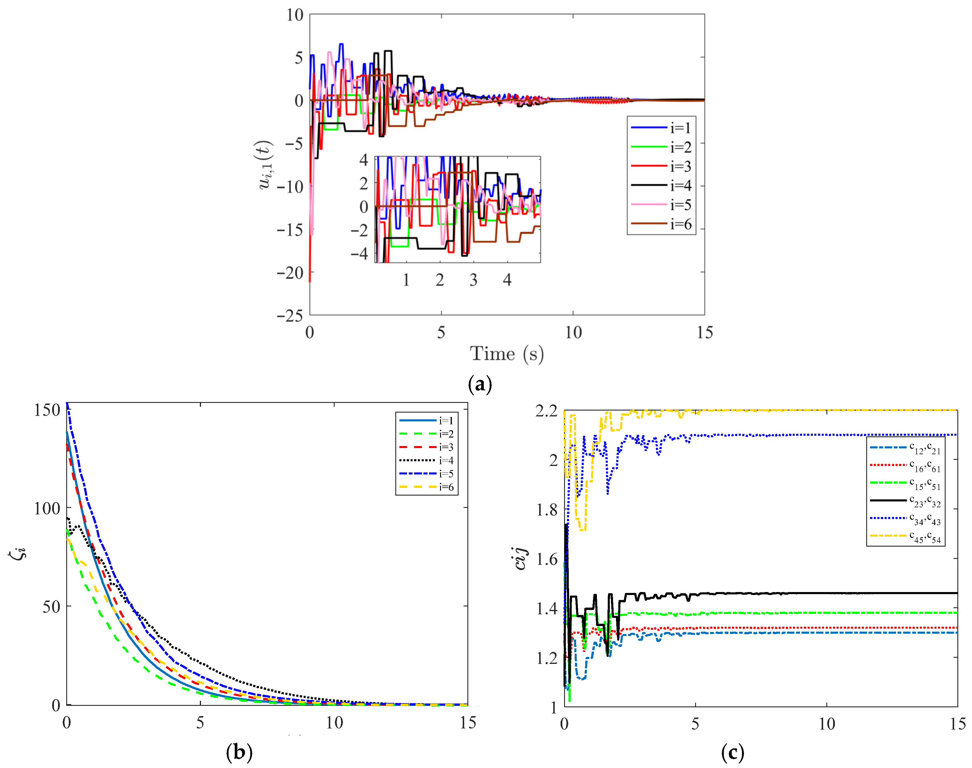 Actuators 14 00451 g005