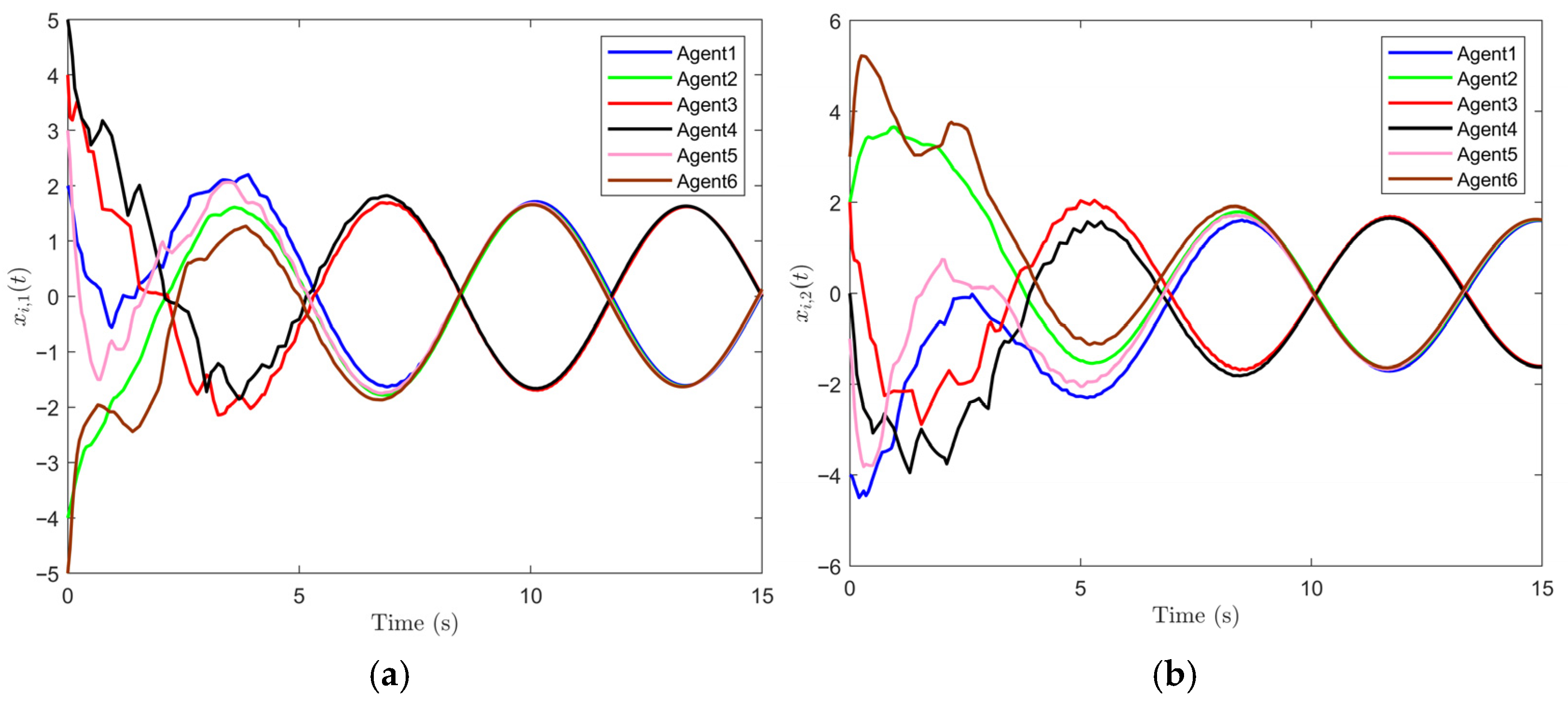 Actuators 14 00451 g006