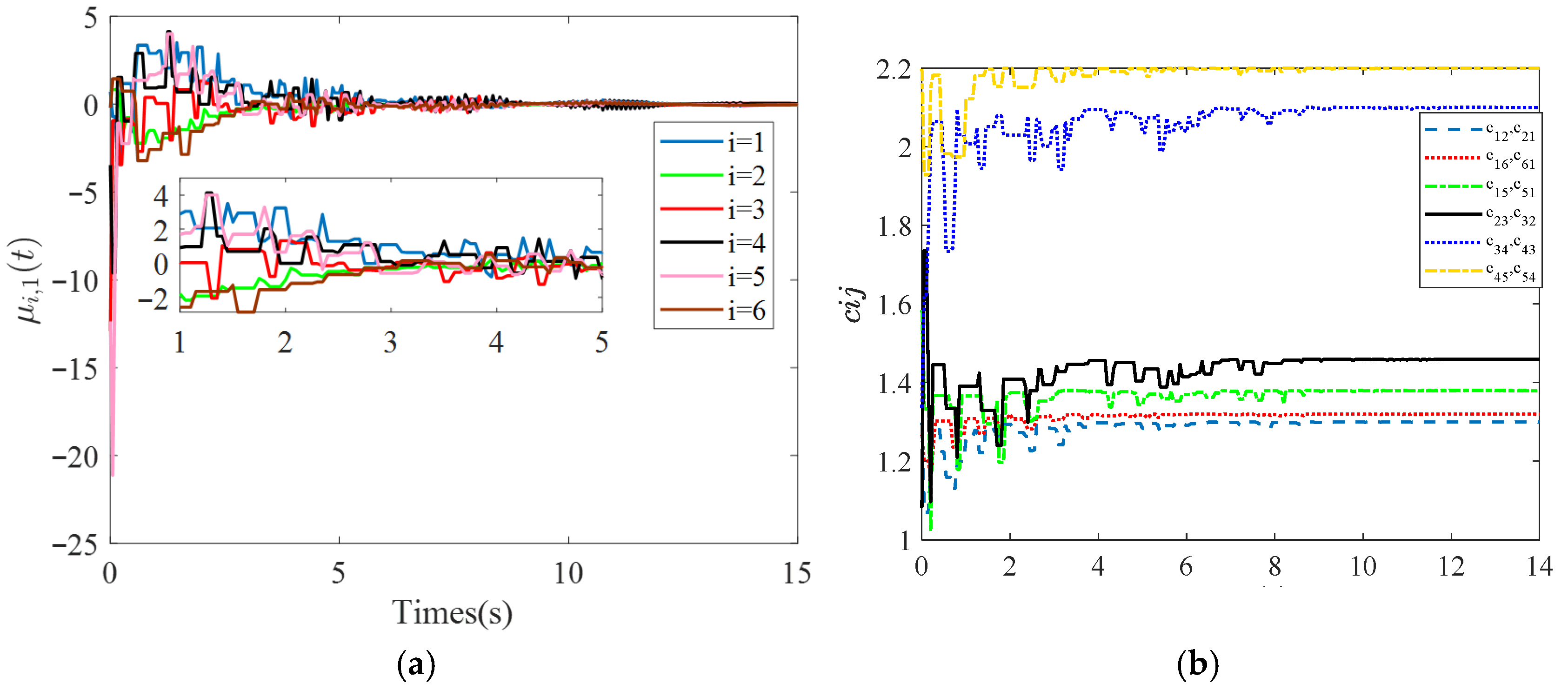 Actuators 14 00451 g007