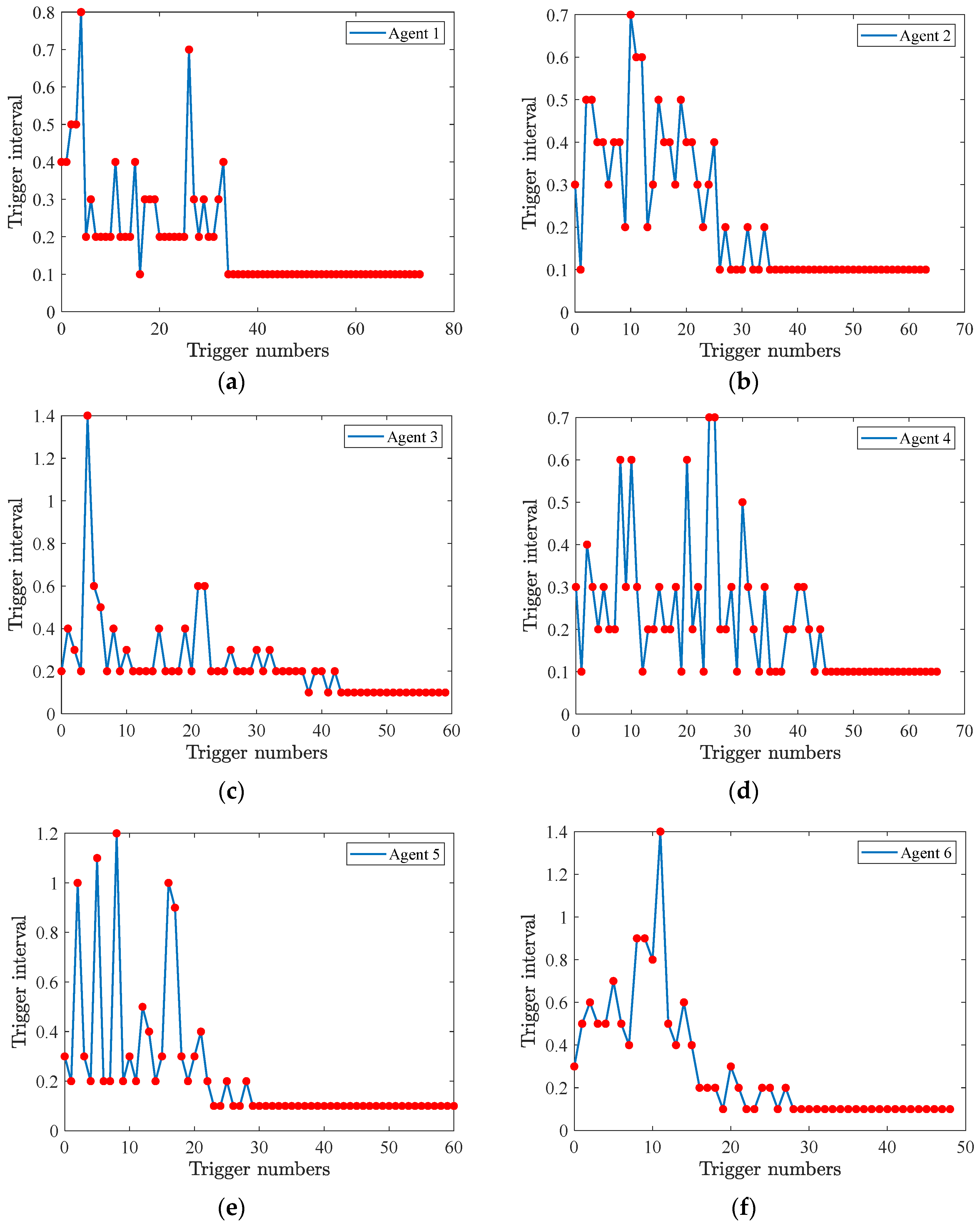 Actuators 14 00451 g008