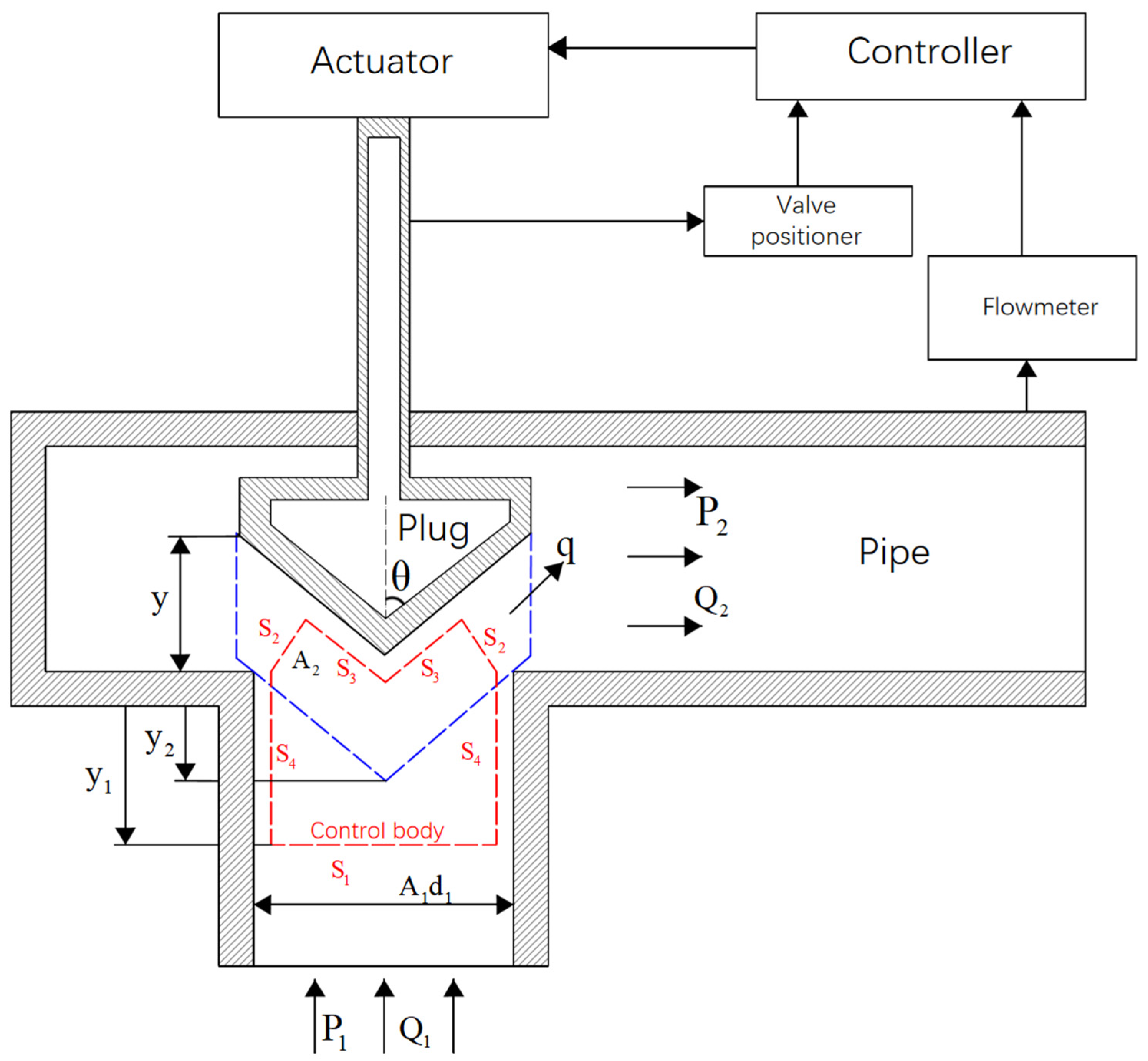 Actuators 14 00452 g001