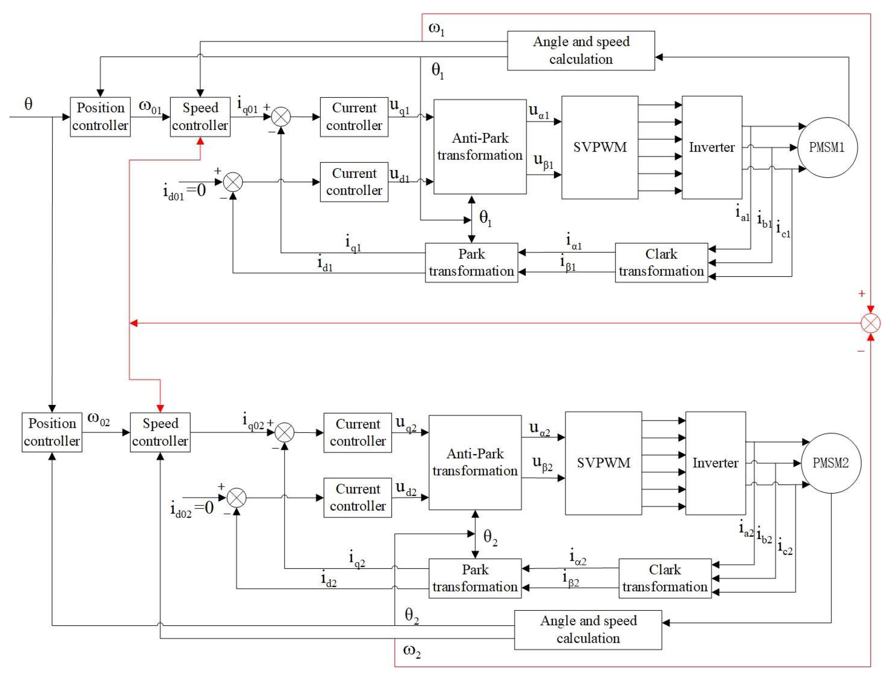 Actuators 14 00452 g003