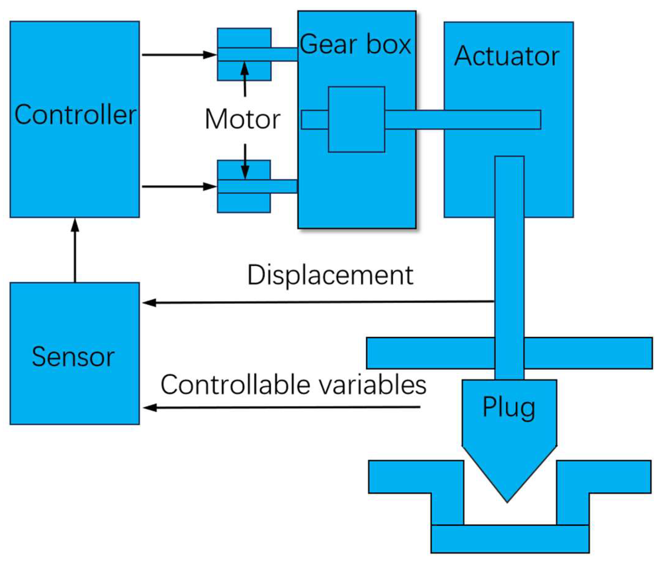 Actuators 14 00452 g004