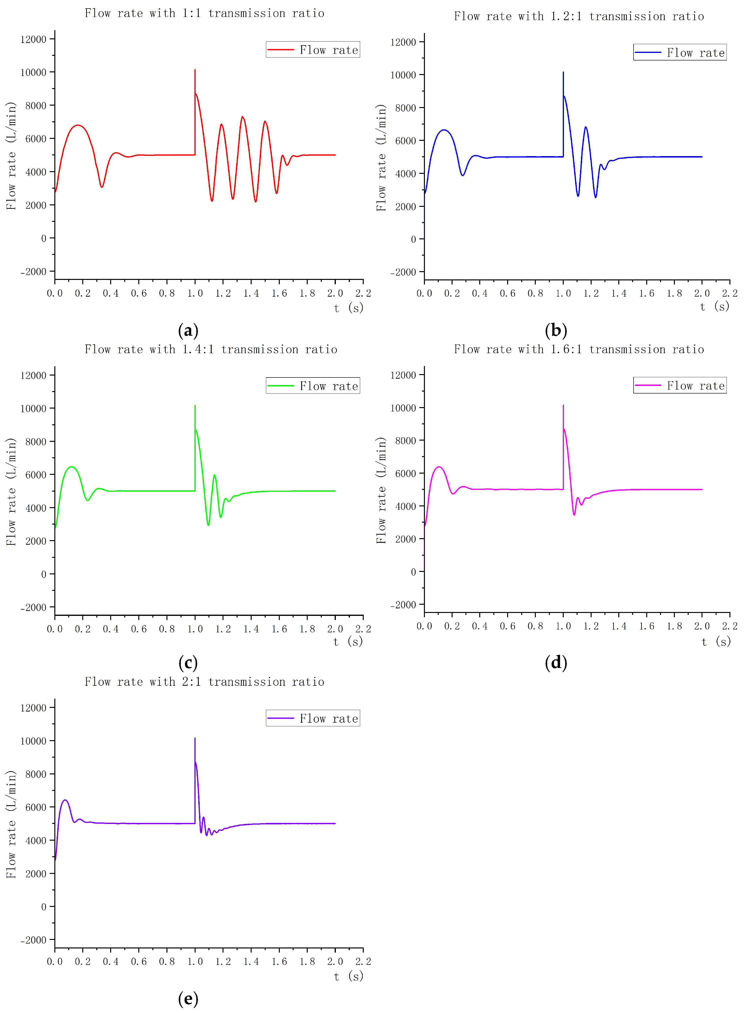 Actuators 14 00452 g016