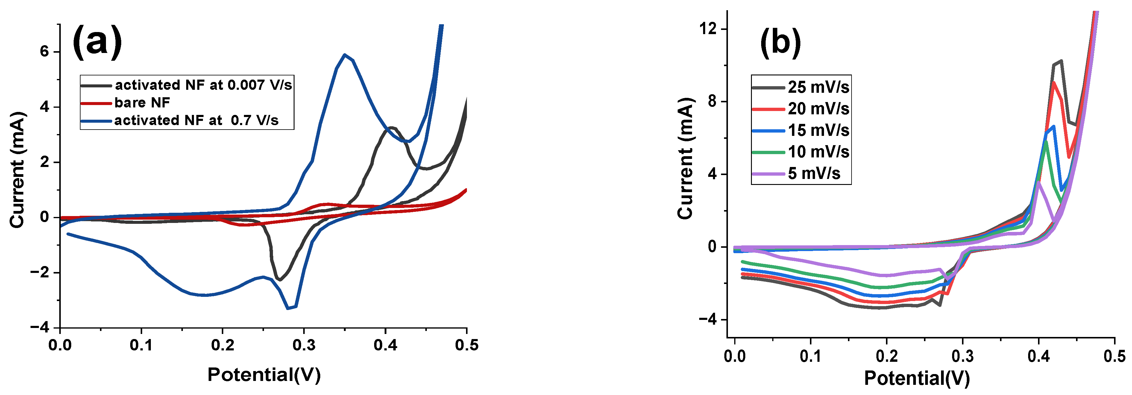 Actuators 14 00453 g004
