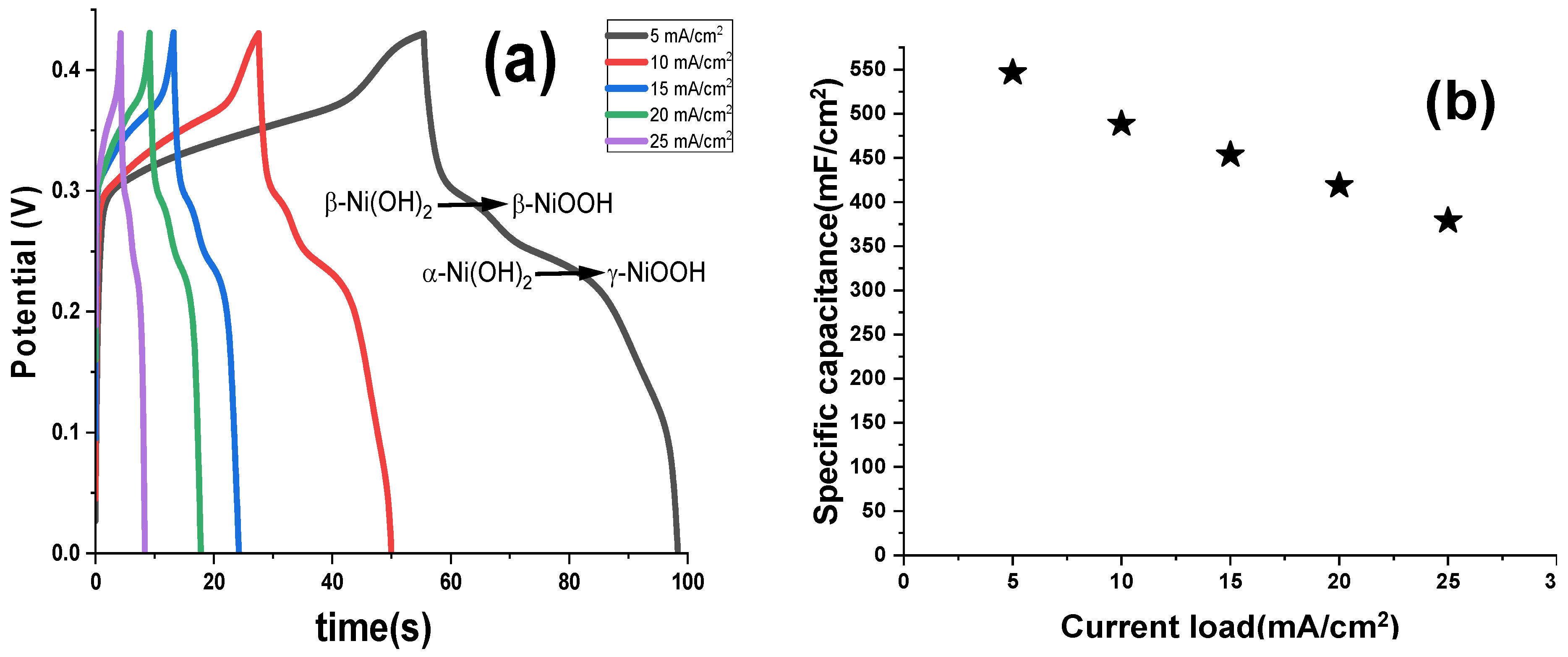 Actuators 14 00453 g009