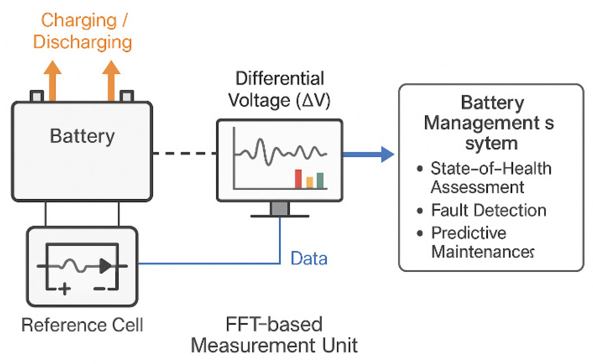 Actuators 14 00453 g012