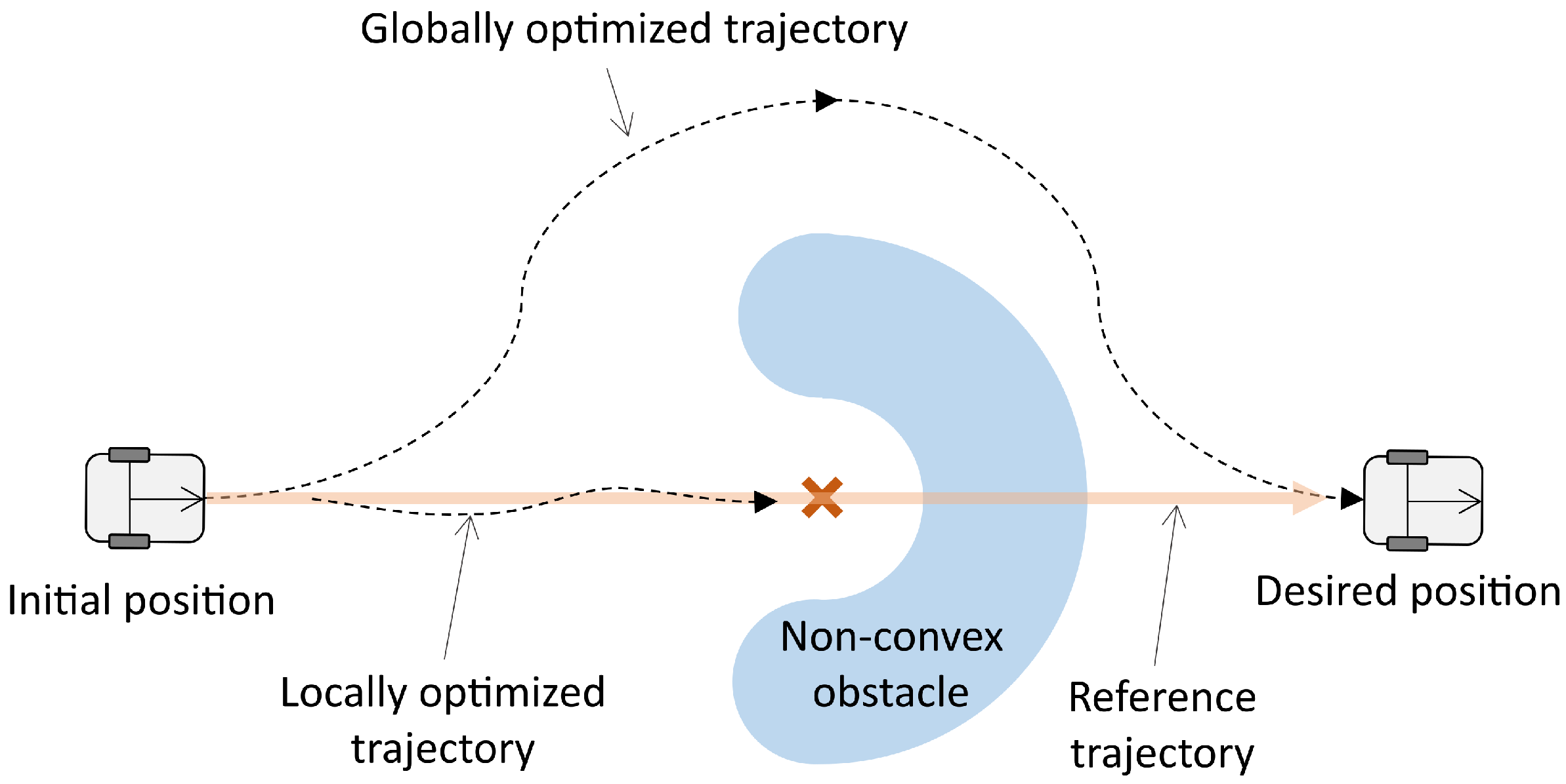 Actuators 14 00454 g001 Actuators 14 00454 g001