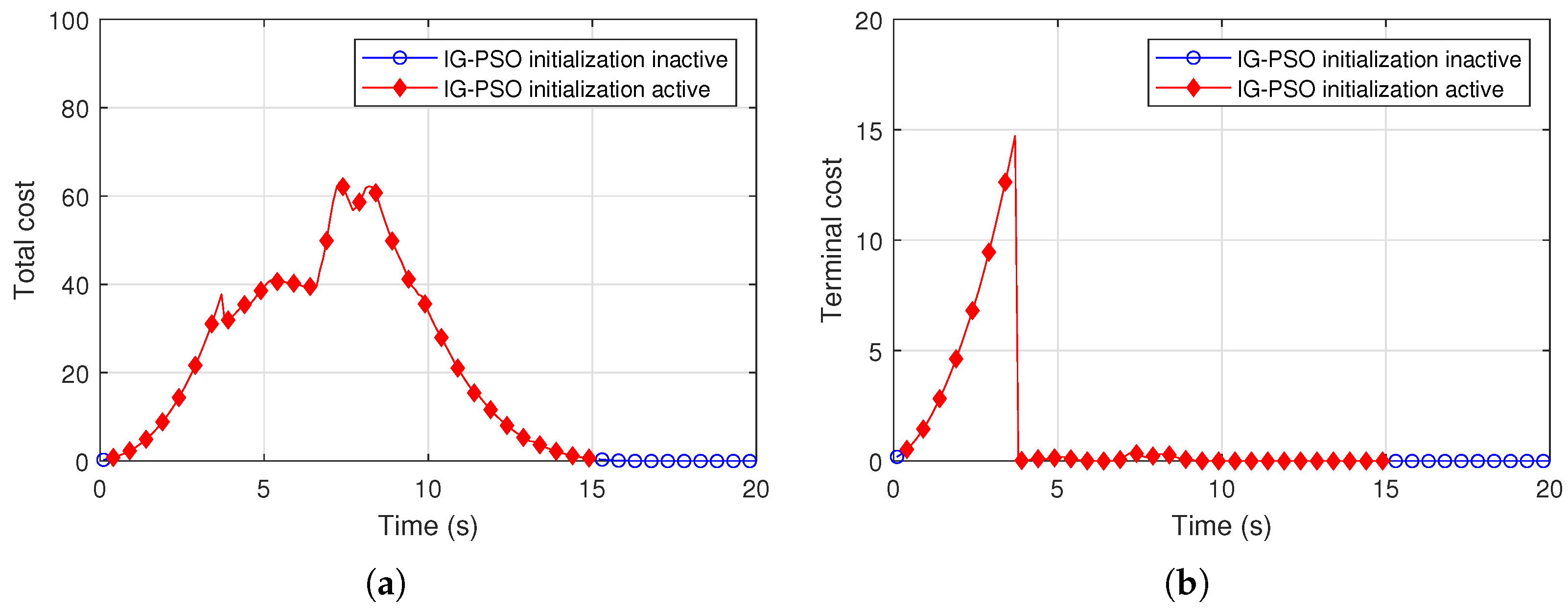 Actuators 14 00454 g007 Actuators 14 00454 g007