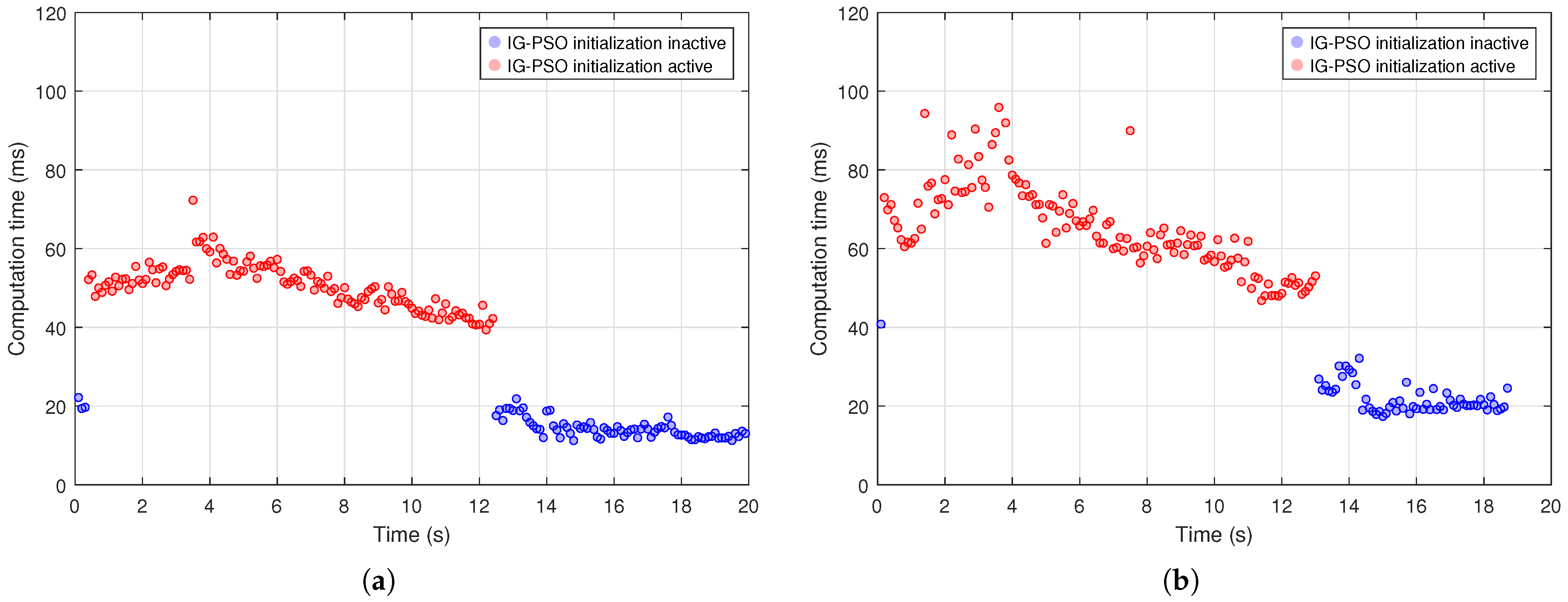 Actuators 14 00454 g008 Actuators 14 00454 g008
