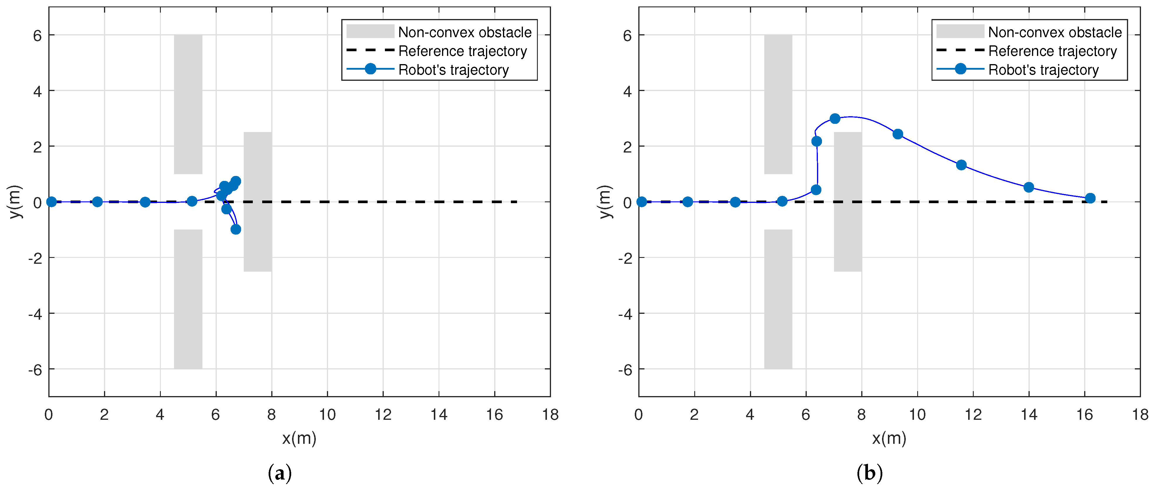 Actuators 14 00454 g009 Actuators 14 00454 g009