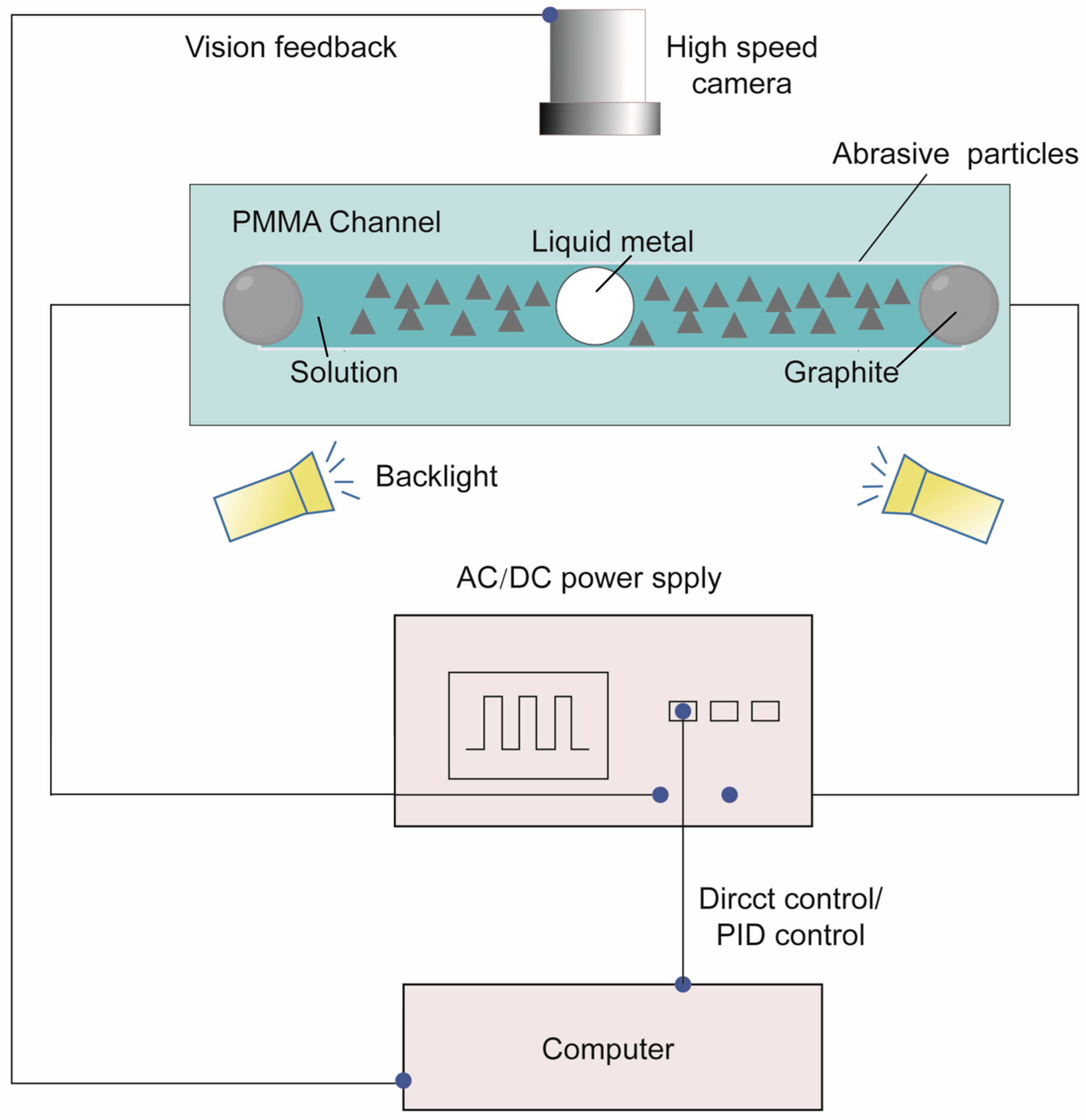 Actuators 14 00456 g002 Actuators 14 00456 g002