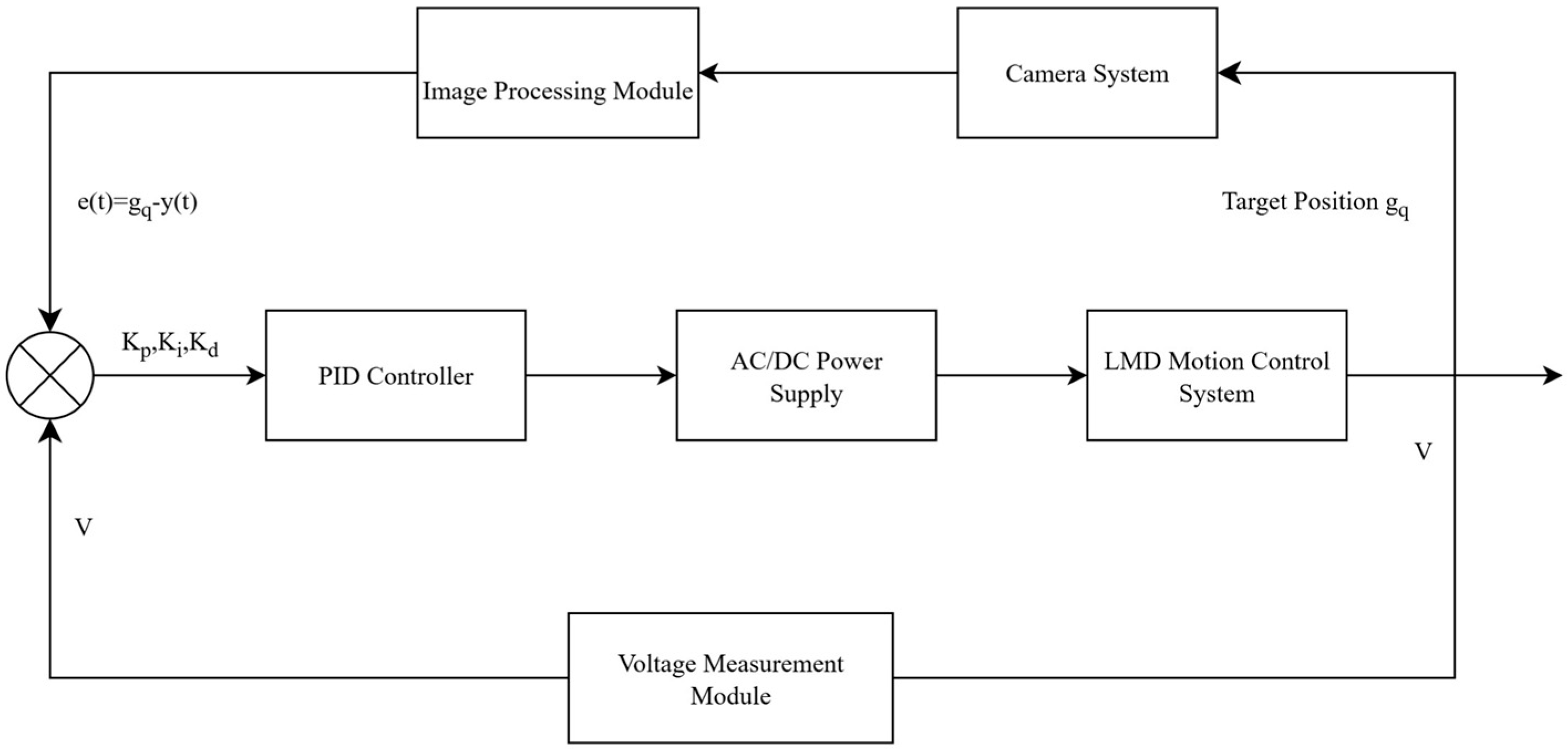Actuators 14 00456 g004 Actuators 14 00456 g004