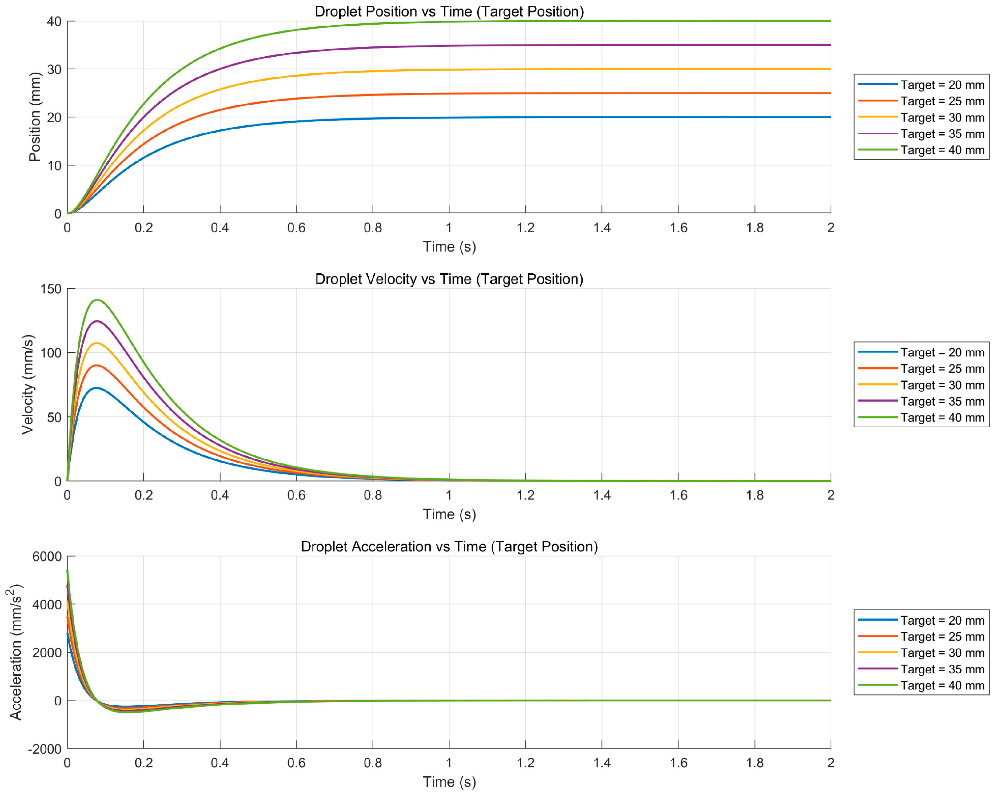 Actuators 14 00456 g005 Actuators 14 00456 g005