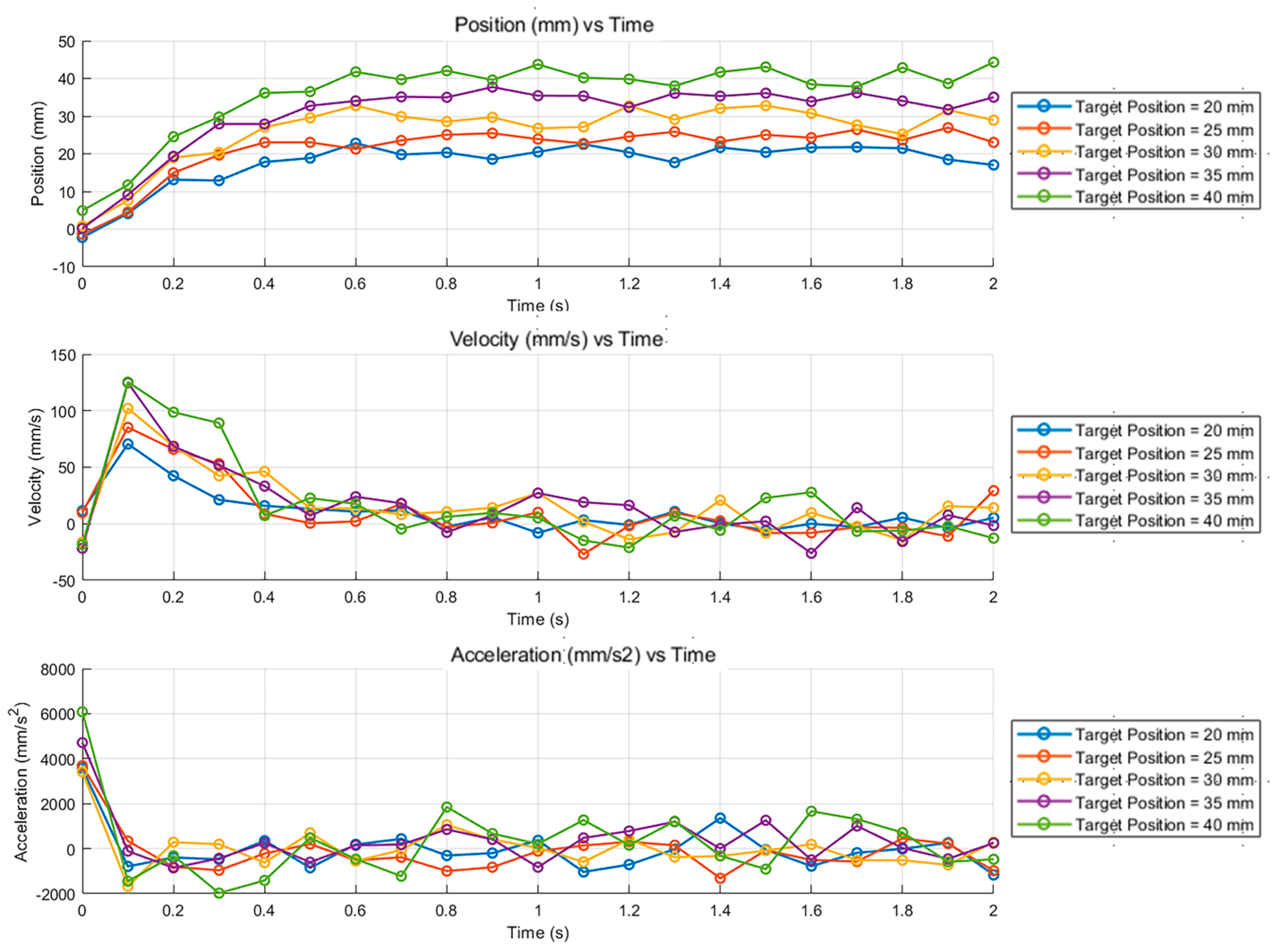 Actuators 14 00456 g006 Actuators 14 00456 g006