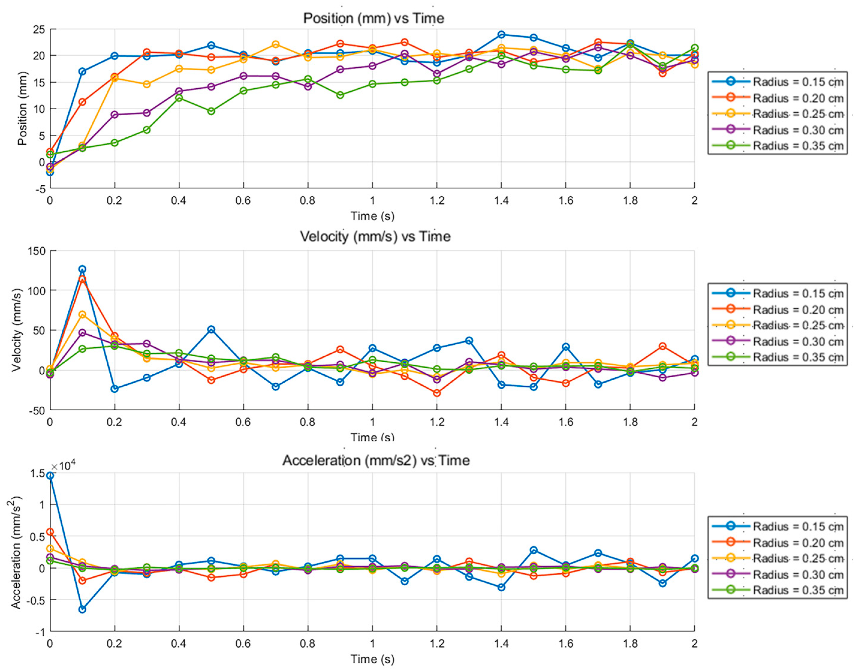 Actuators 14 00456 g010 Actuators 14 00456 g010