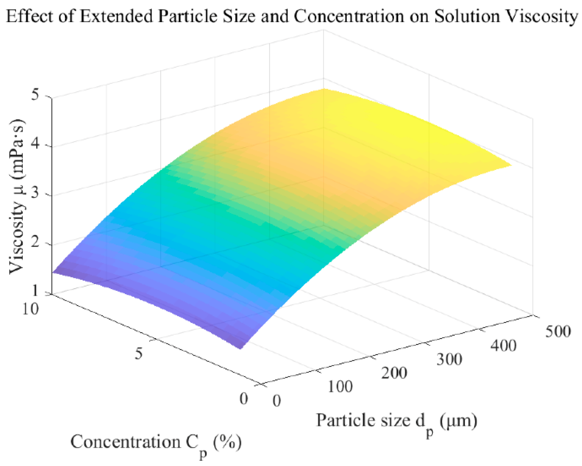 Actuators 14 00456 g0a3 Actuators 14 00456 g0a3