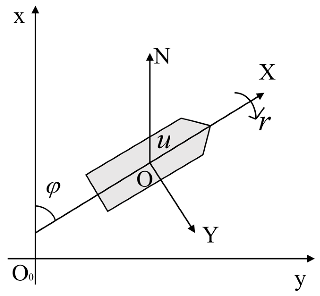 Actuators 14 00457 g001 Actuators 14 00457 g001