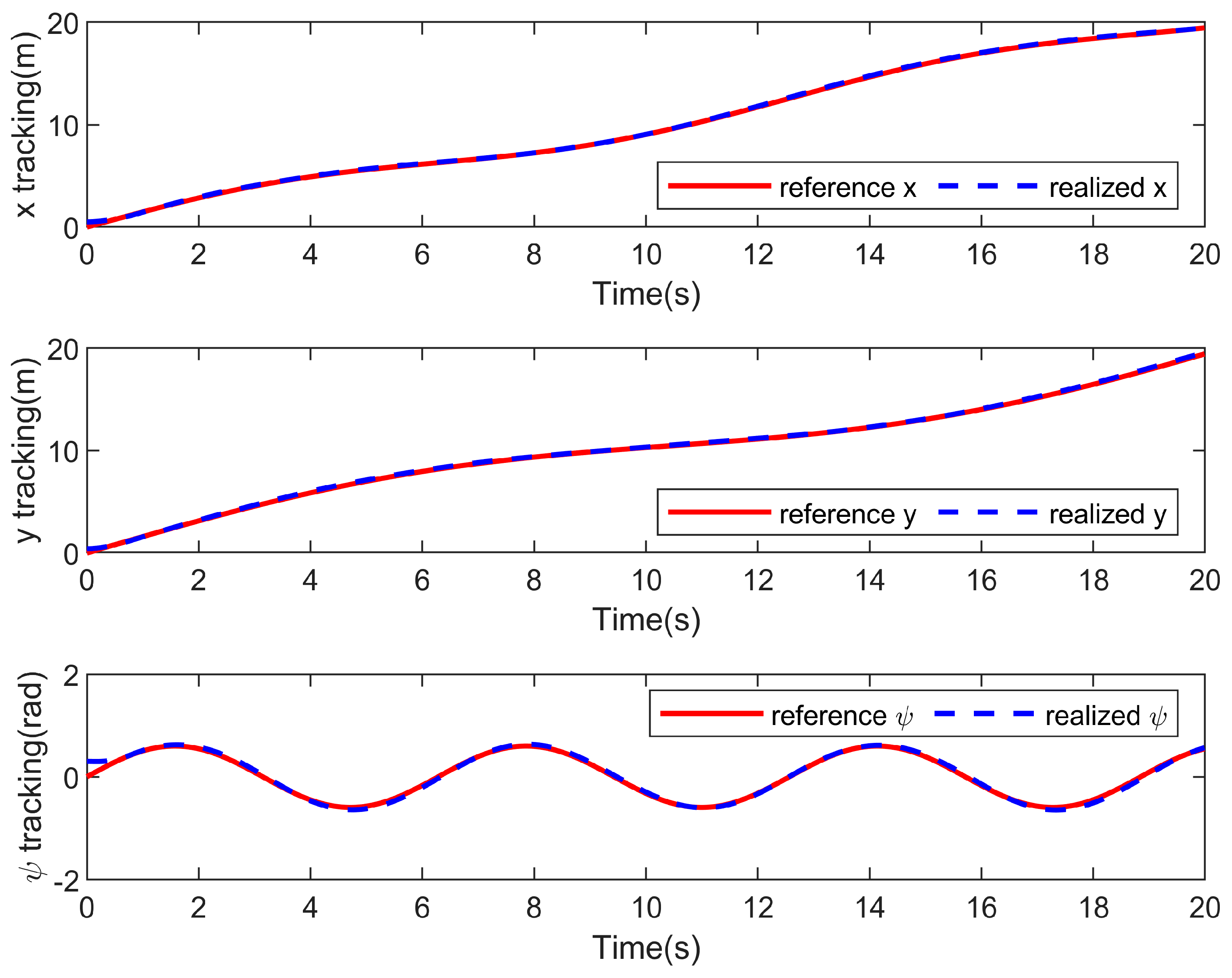 Actuators 14 00457 g004 Actuators 14 00457 g004