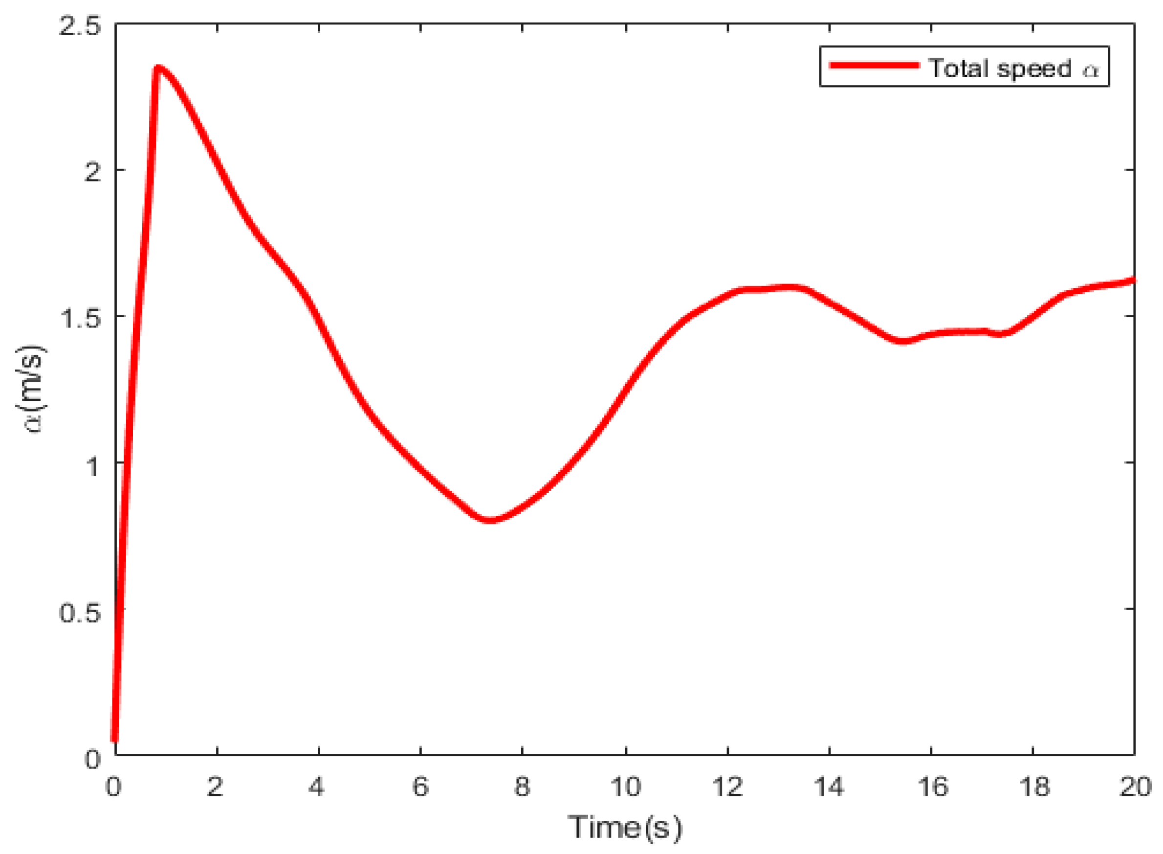 Actuators 14 00457 g005 Actuators 14 00457 g005