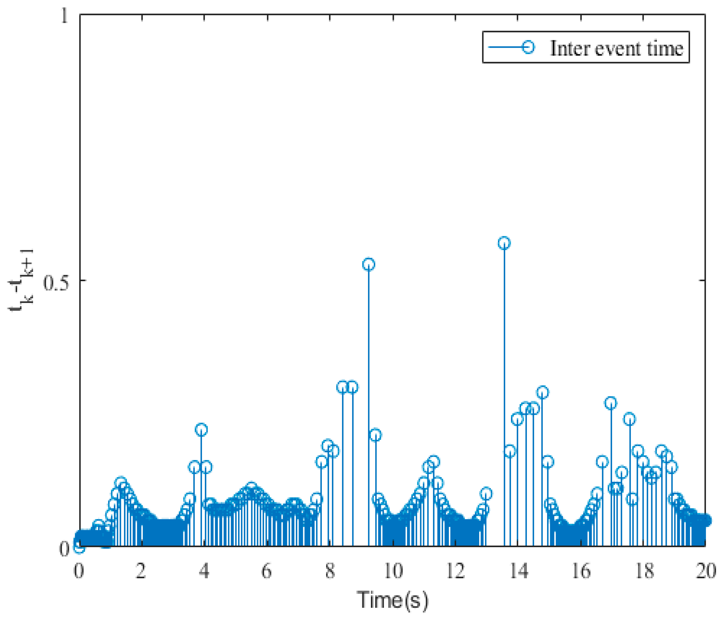 Actuators 14 00457 g008 Actuators 14 00457 g008