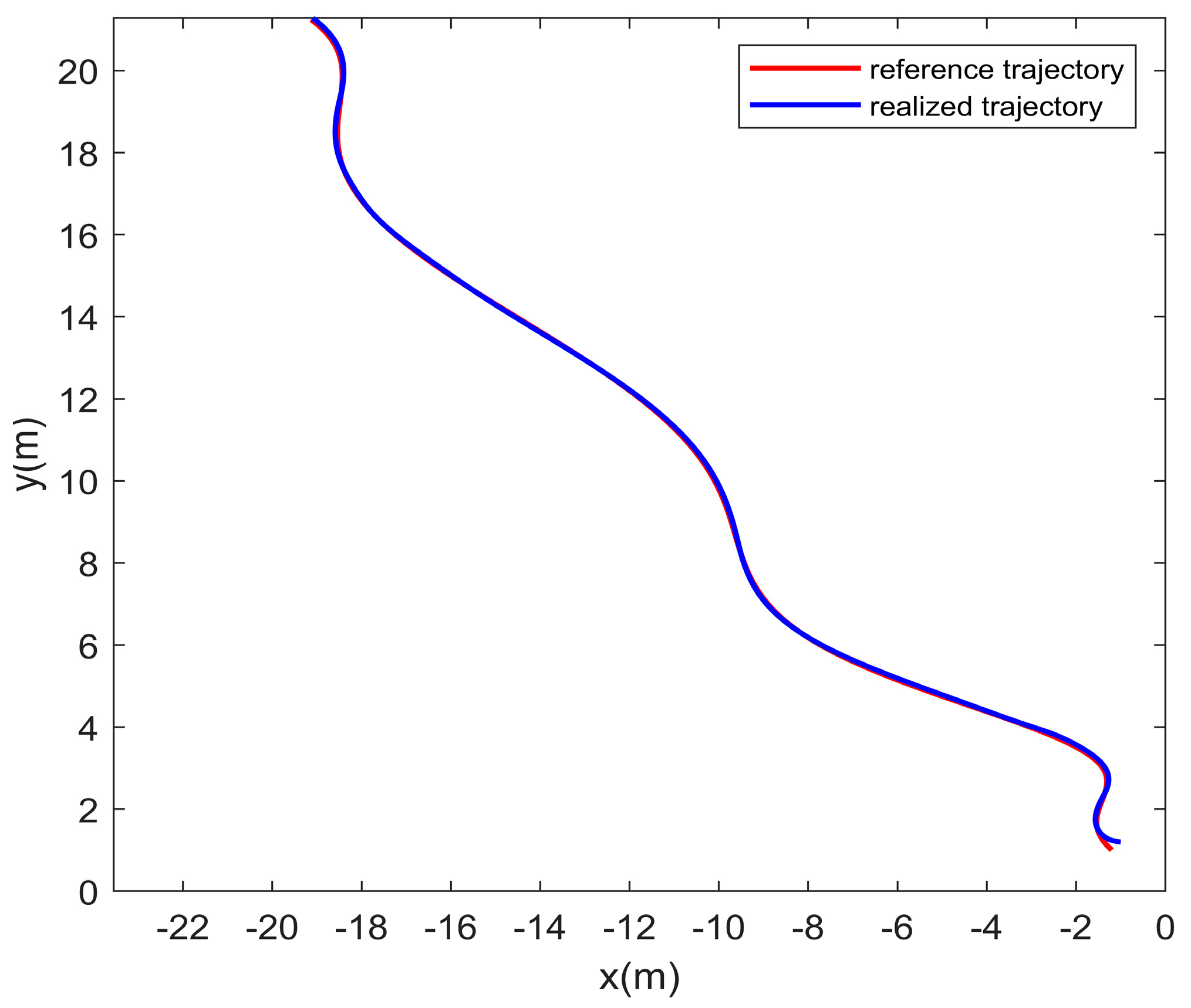Actuators 14 00457 g009 Actuators 14 00457 g009