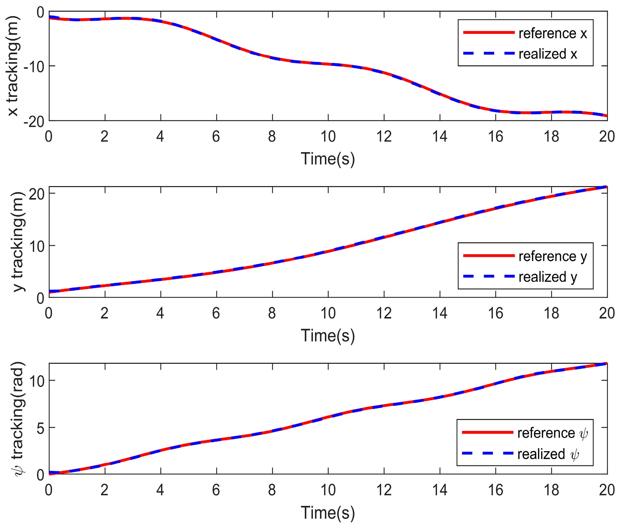 Actuators 14 00457 g010 Actuators 14 00457 g010